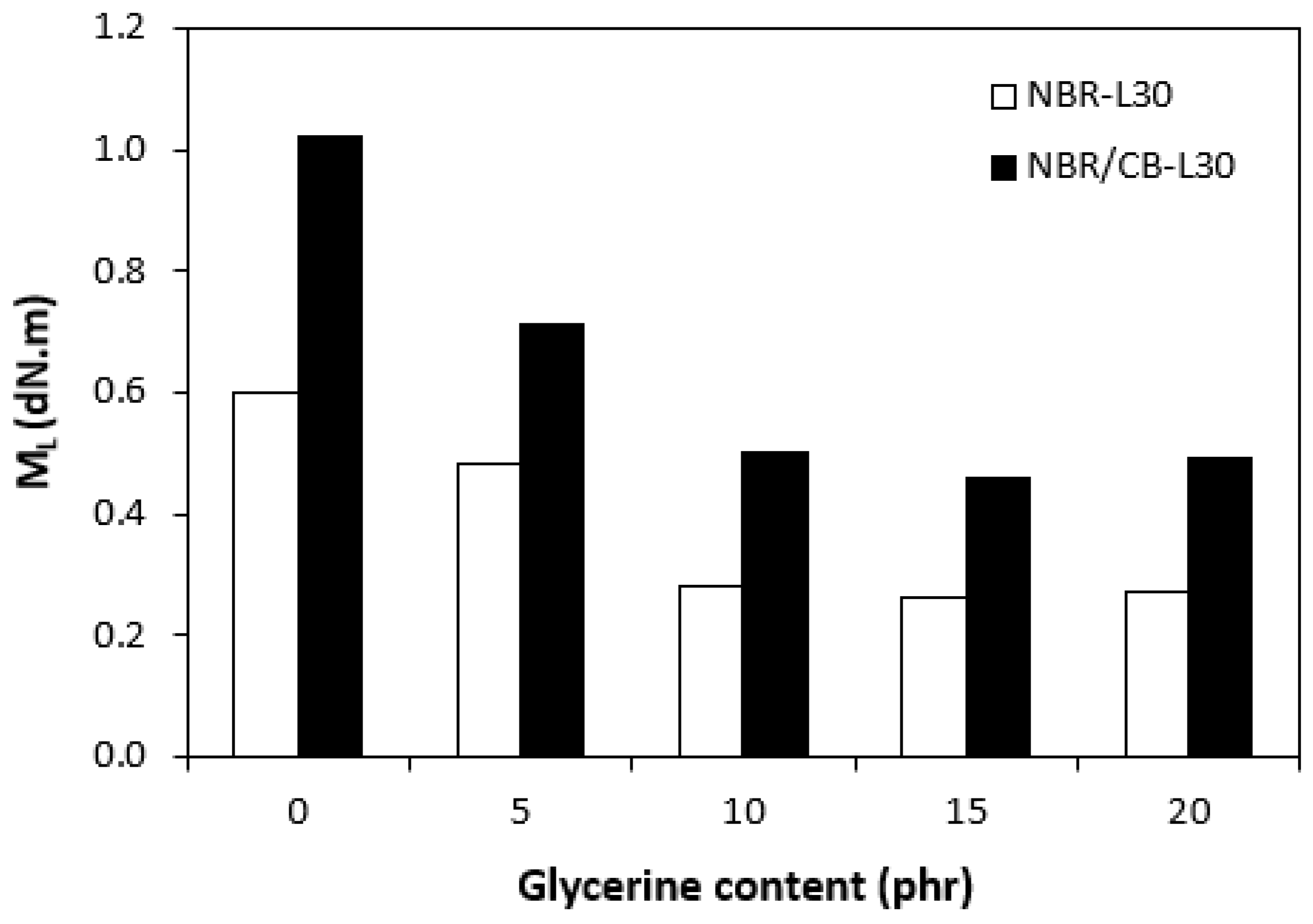 Polymers 14 05356 g003