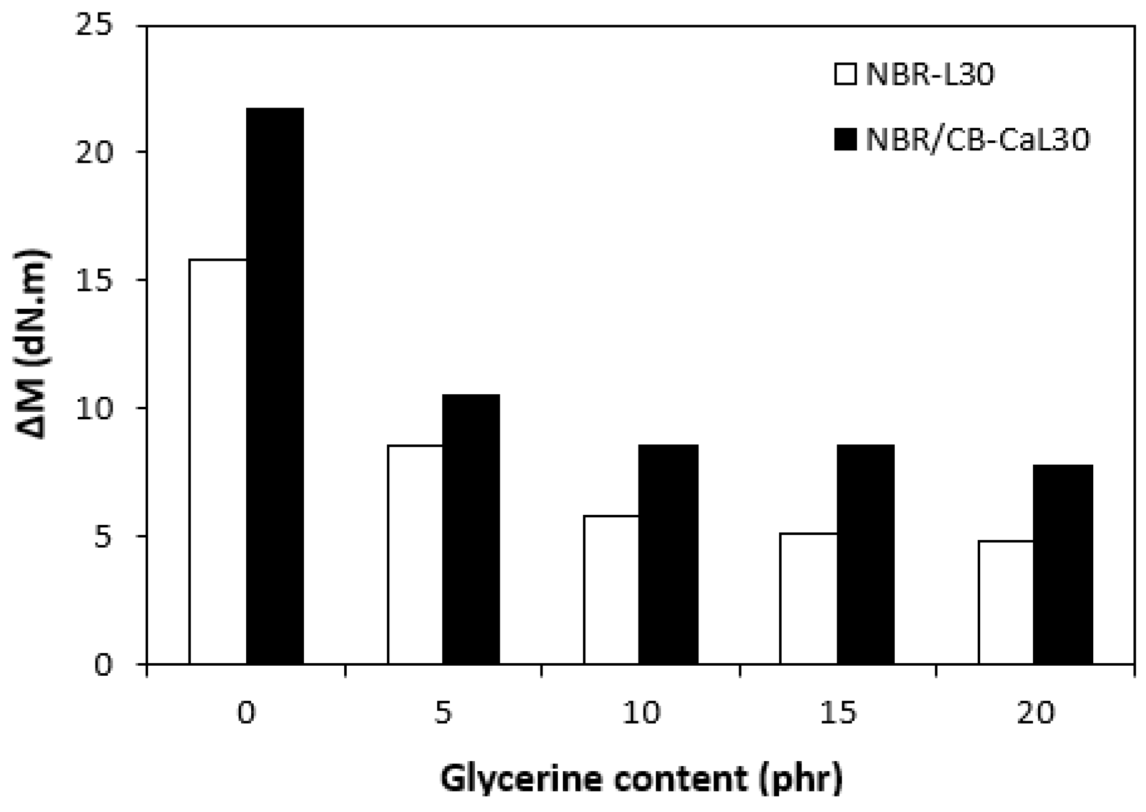 Polymers 14 05356 g005