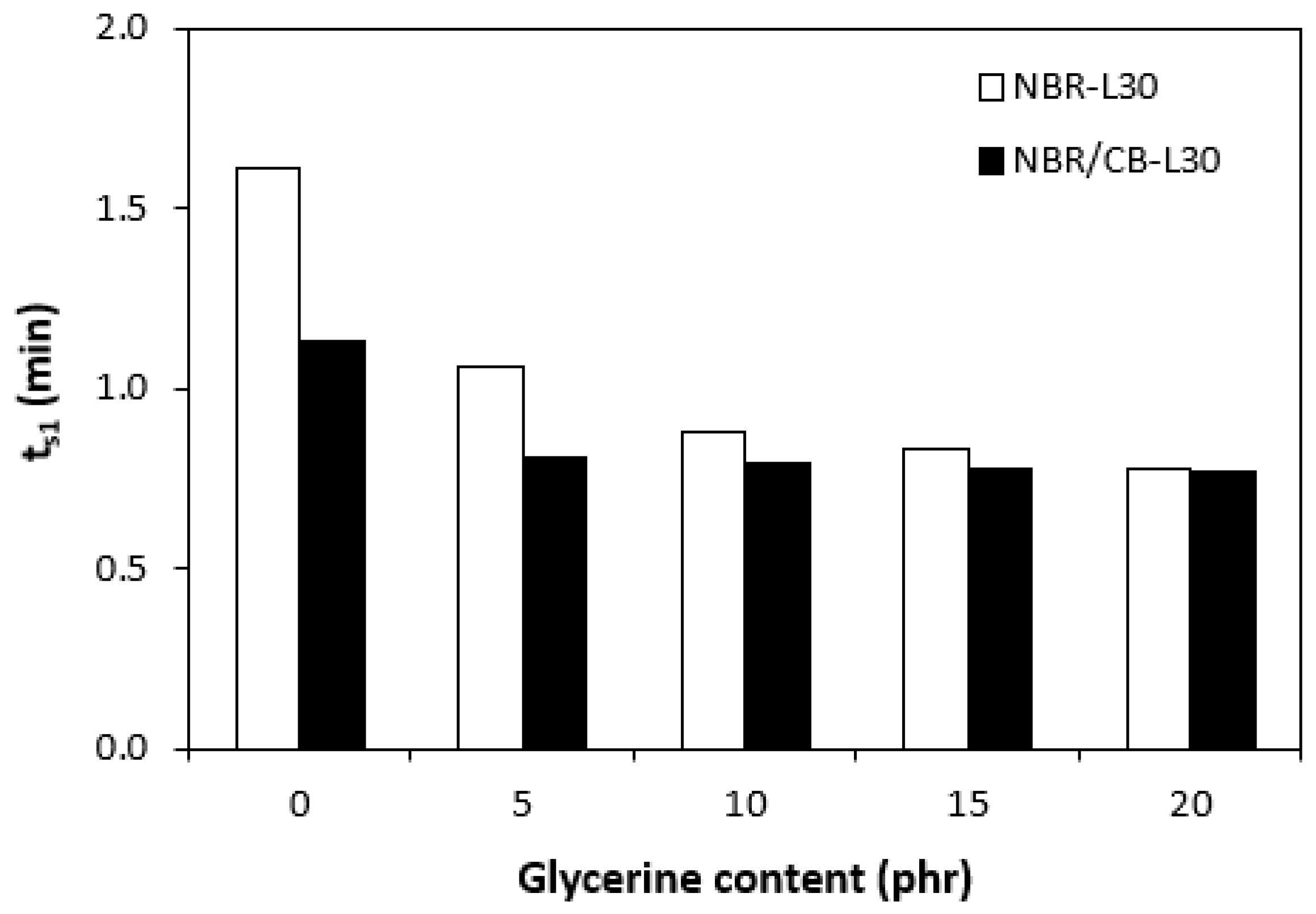 Polymers 14 05356 g006