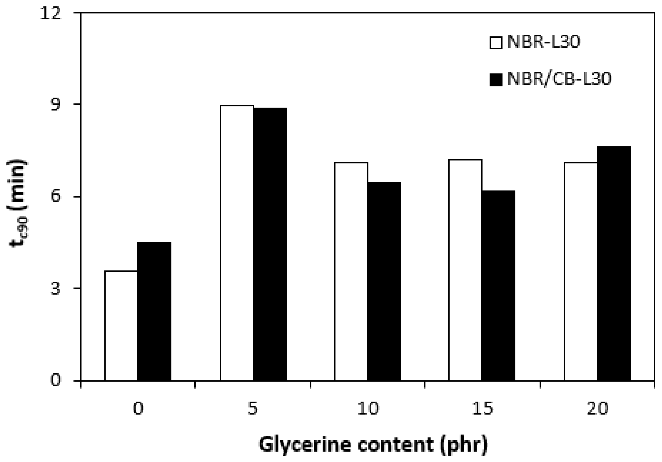 Polymers 14 05356 g007
