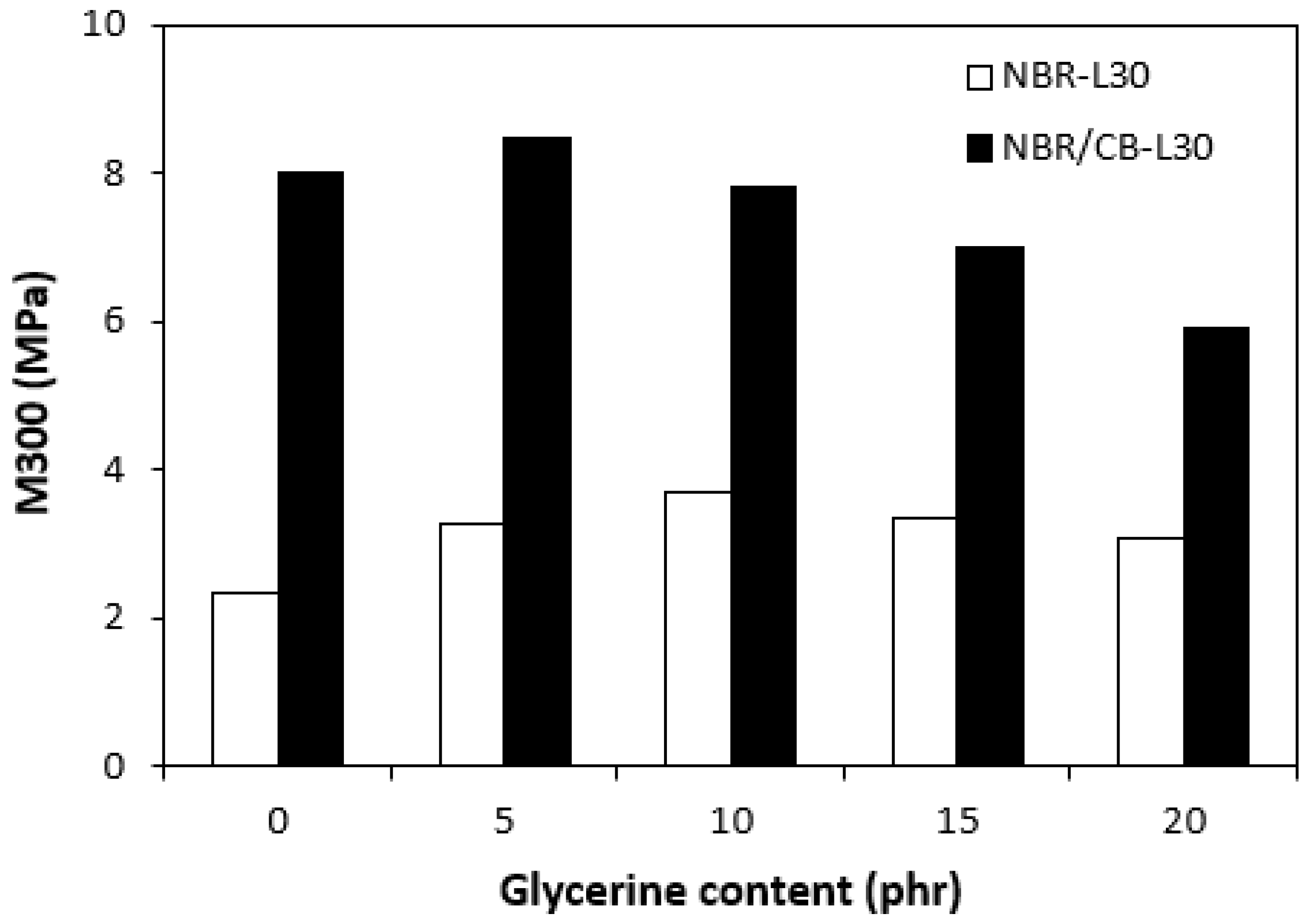 Polymers 14 05356 g014