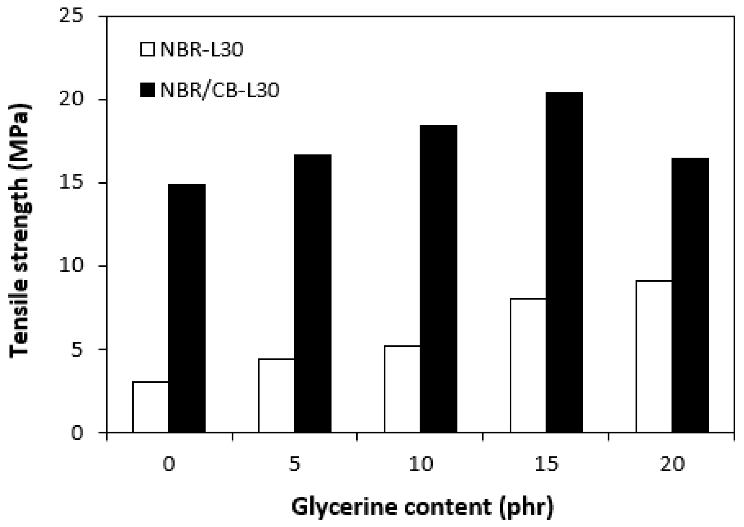 Polymers 14 05356 g016