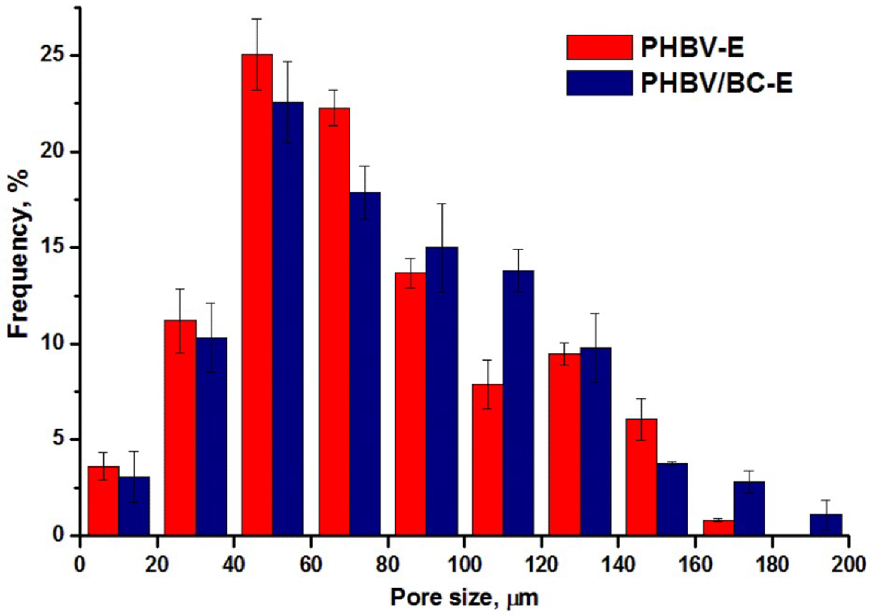 Polymers 14 05358 g003 Polymers 14 05358 g003