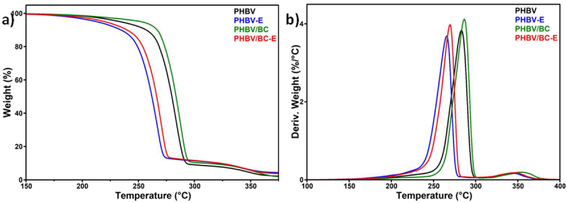 Polymers 14 05358 g005 Polymers 14 05358 g005