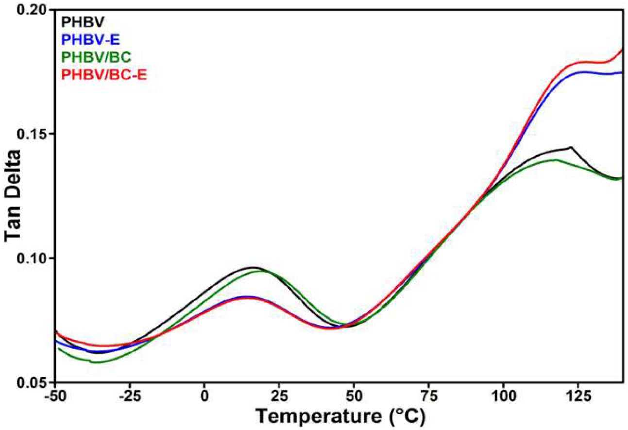 Polymers 14 05358 g007 Polymers 14 05358 g007