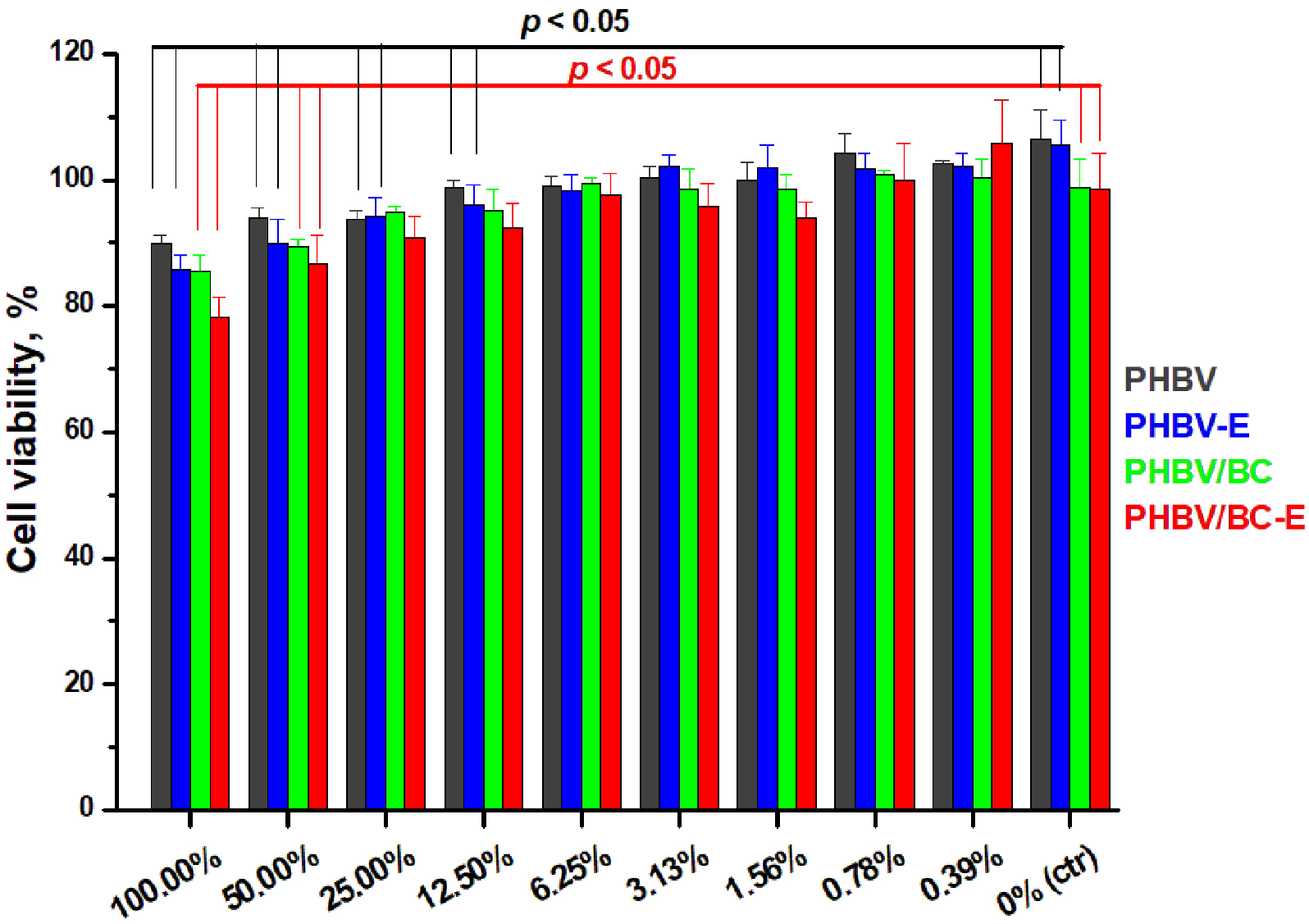 Polymers 14 05358 g008 Polymers 14 05358 g008