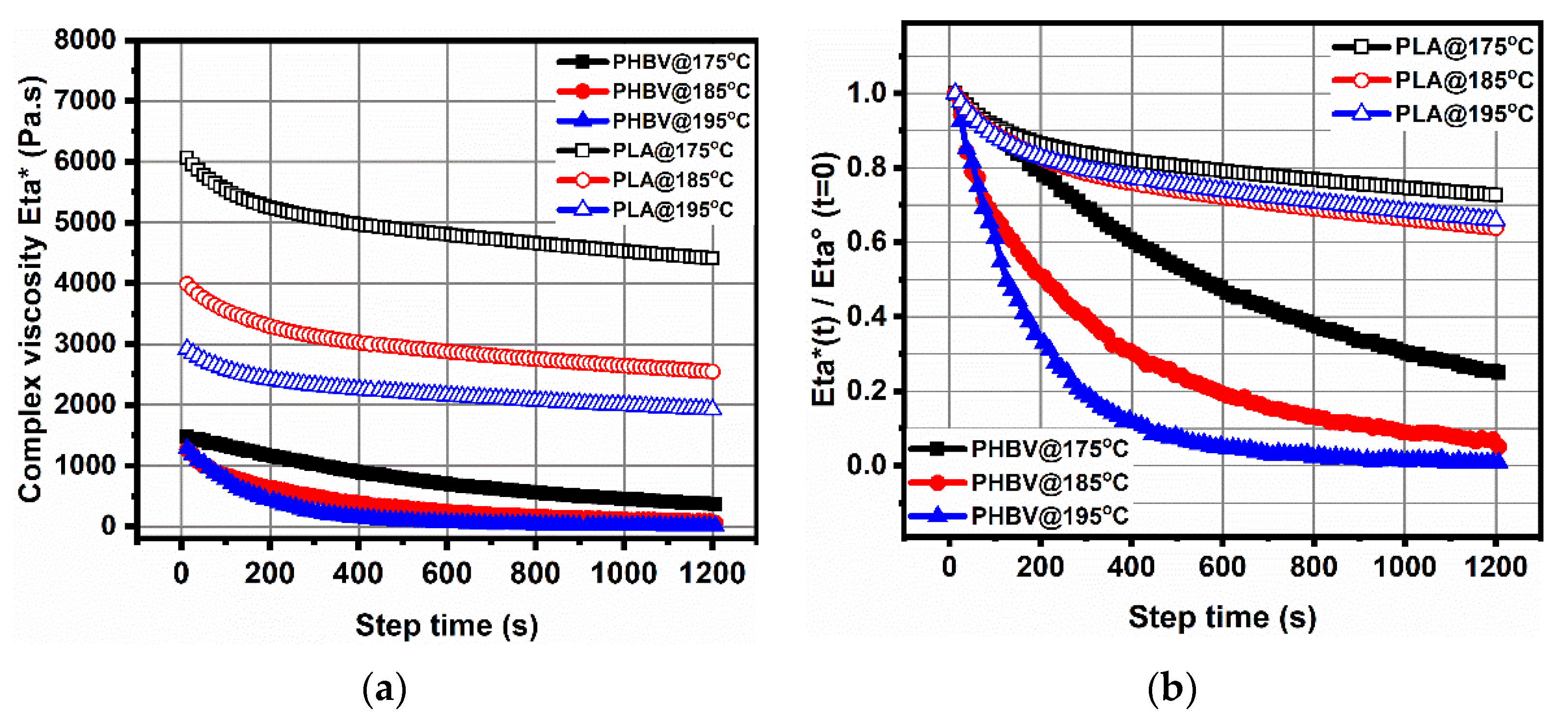 Polymers Free FullText Study of Morphology, Rheology, and Dynamic