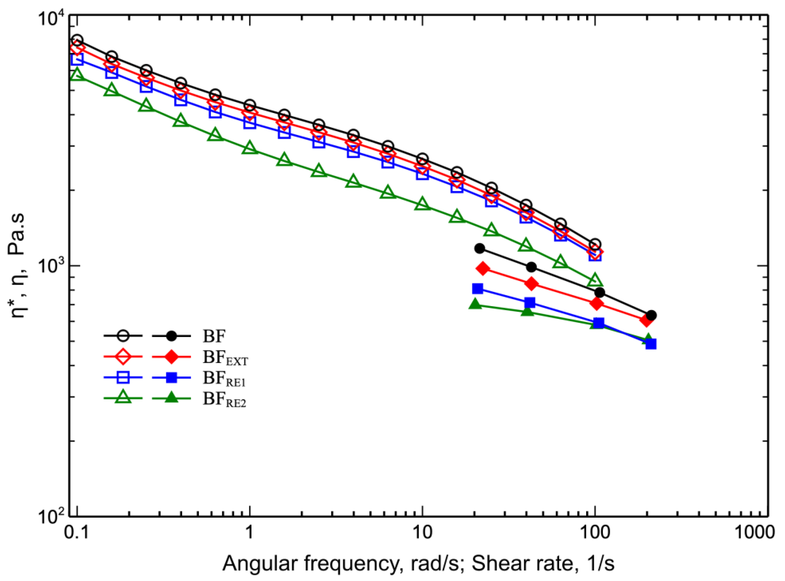 Polymers 14 05362 g002 Polymers 14 05362 g002
