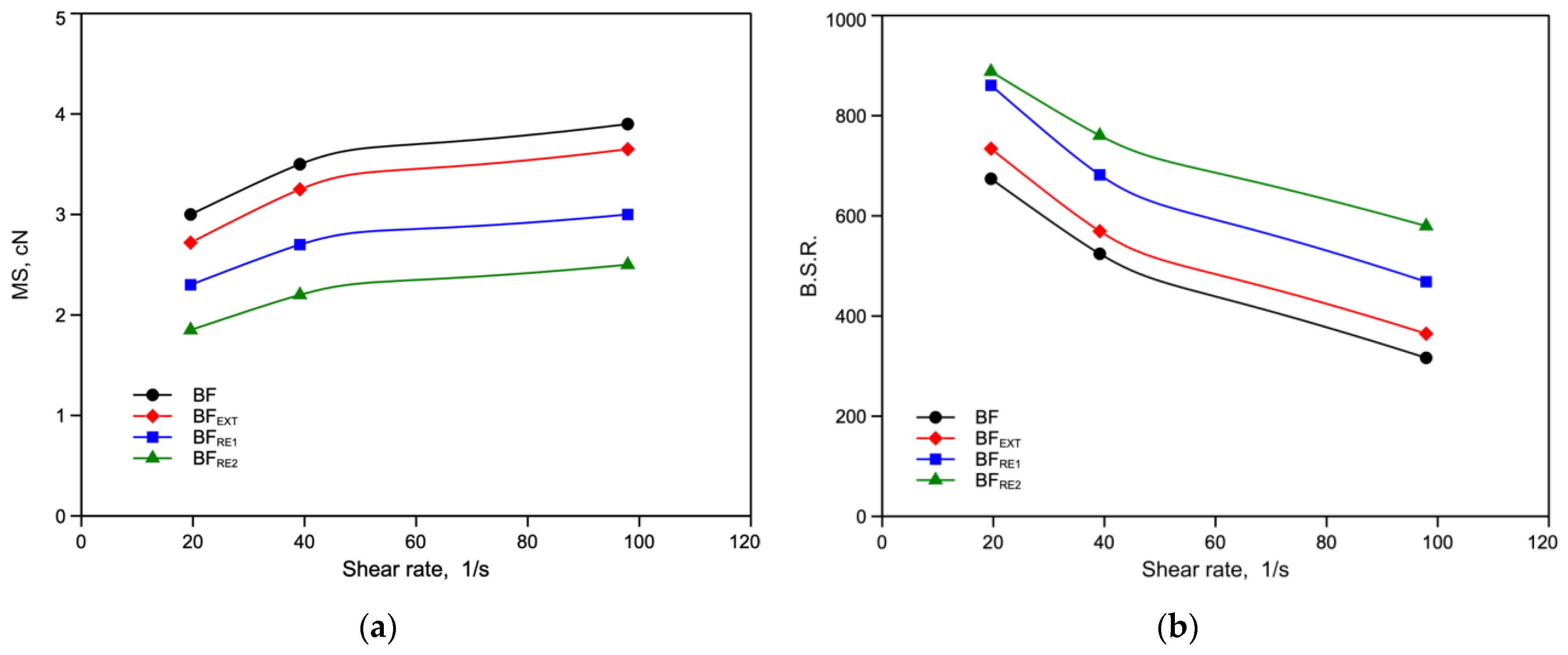 Polymers 14 05362 g003 Polymers 14 05362 g003