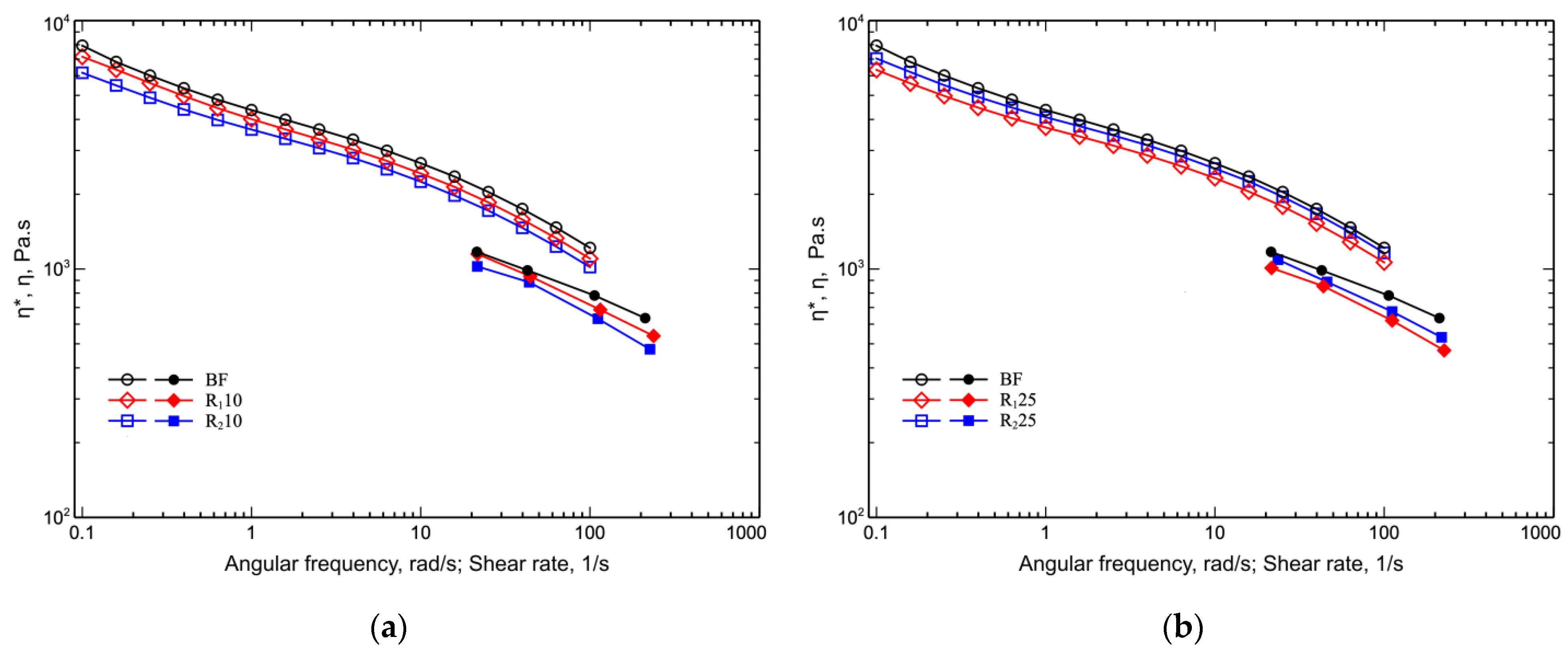 Polymers 14 05362 g005 Polymers 14 05362 g005
