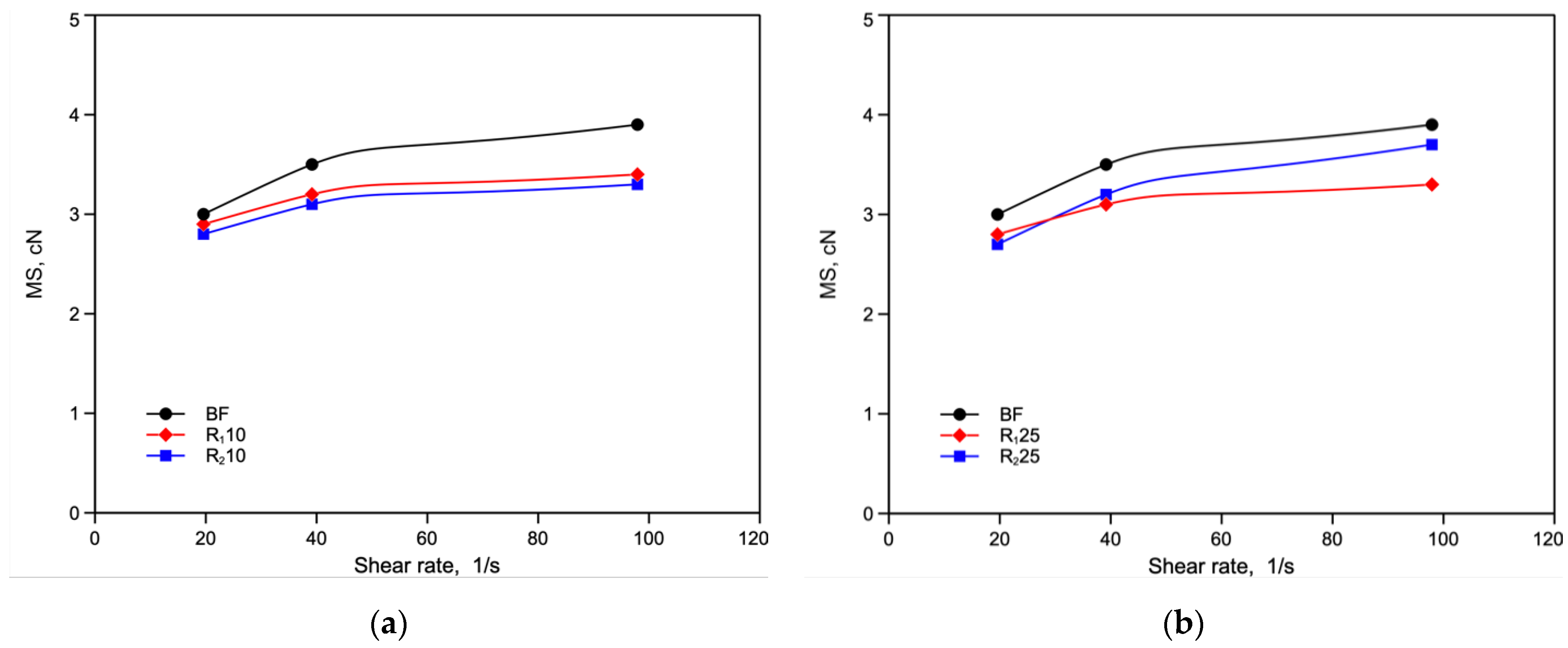 Polymers 14 05362 g006 Polymers 14 05362 g006