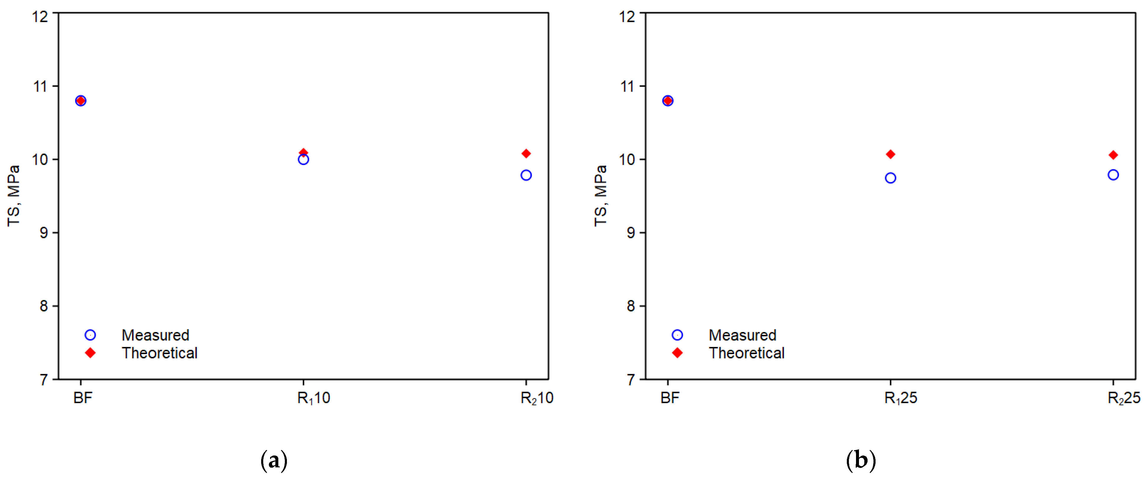 Polymers 14 05362 g010 Polymers 14 05362 g010