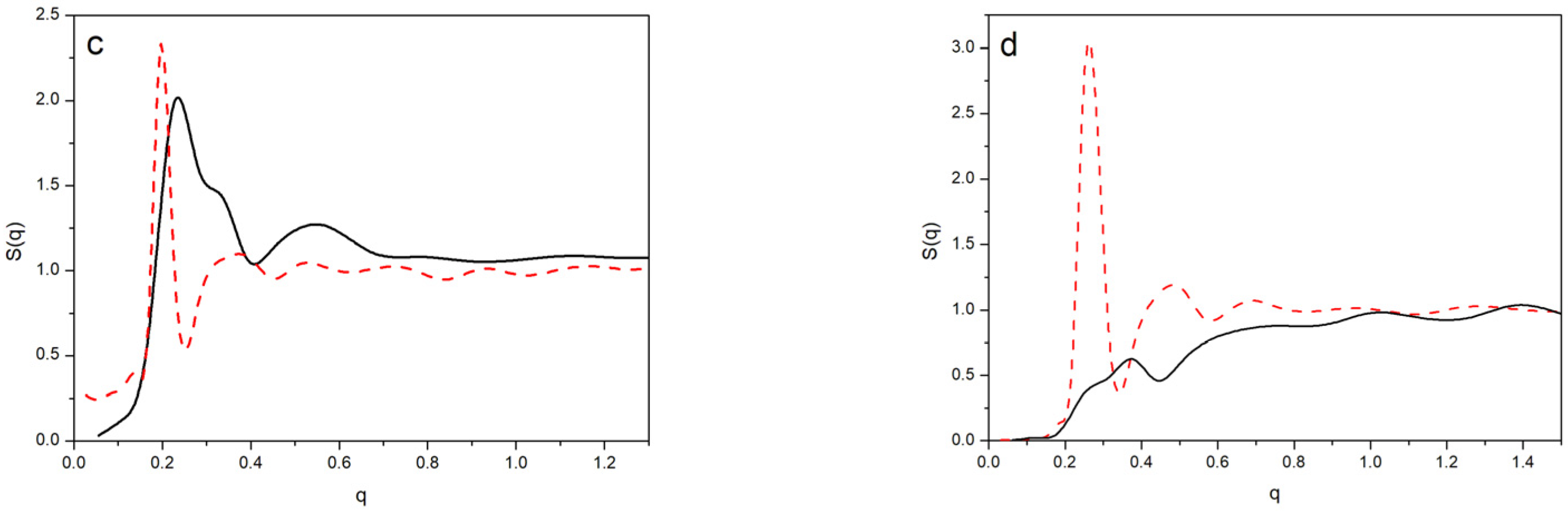 Polymers 14 05363 g006b