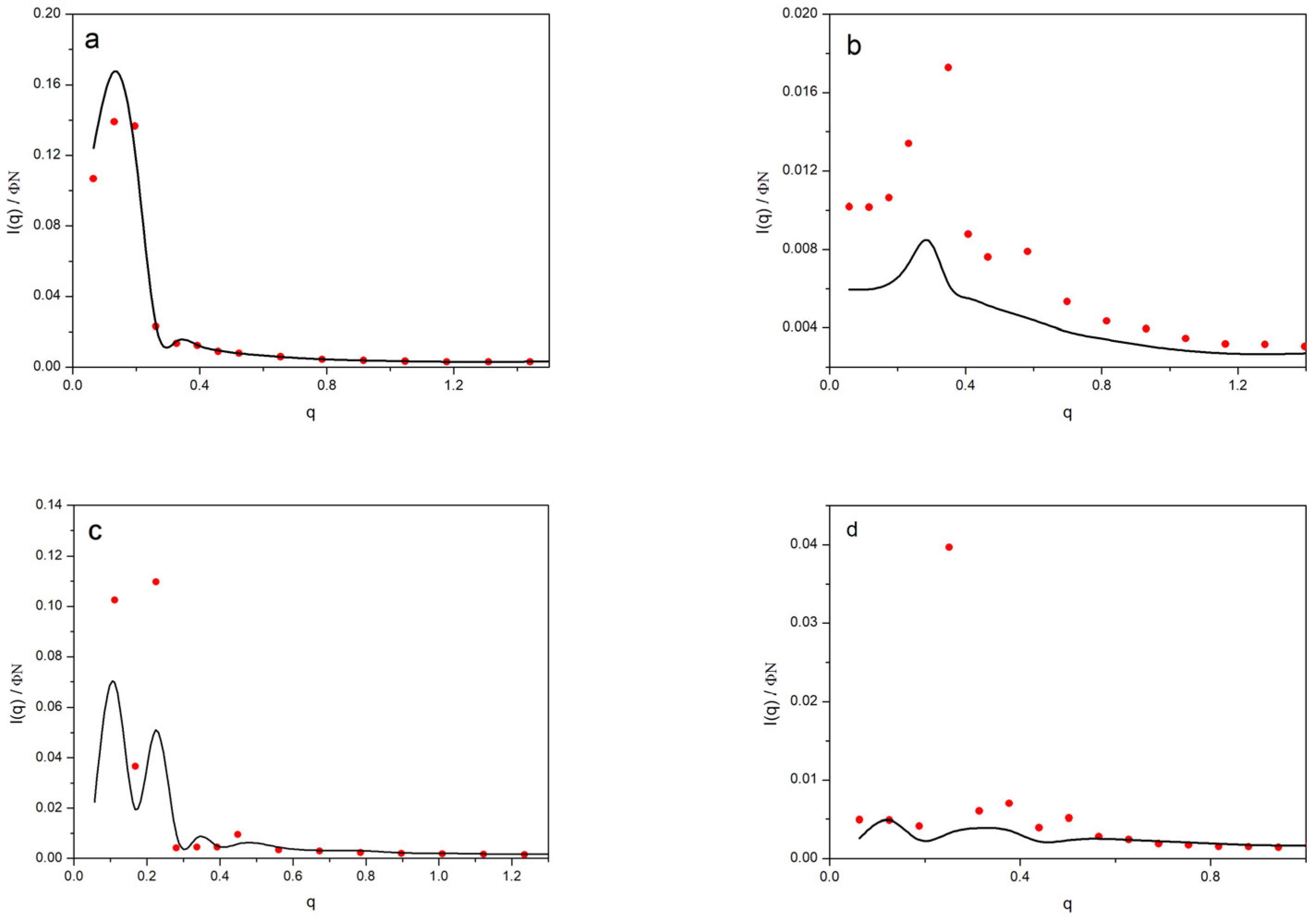 Polymers 14 05363 g007