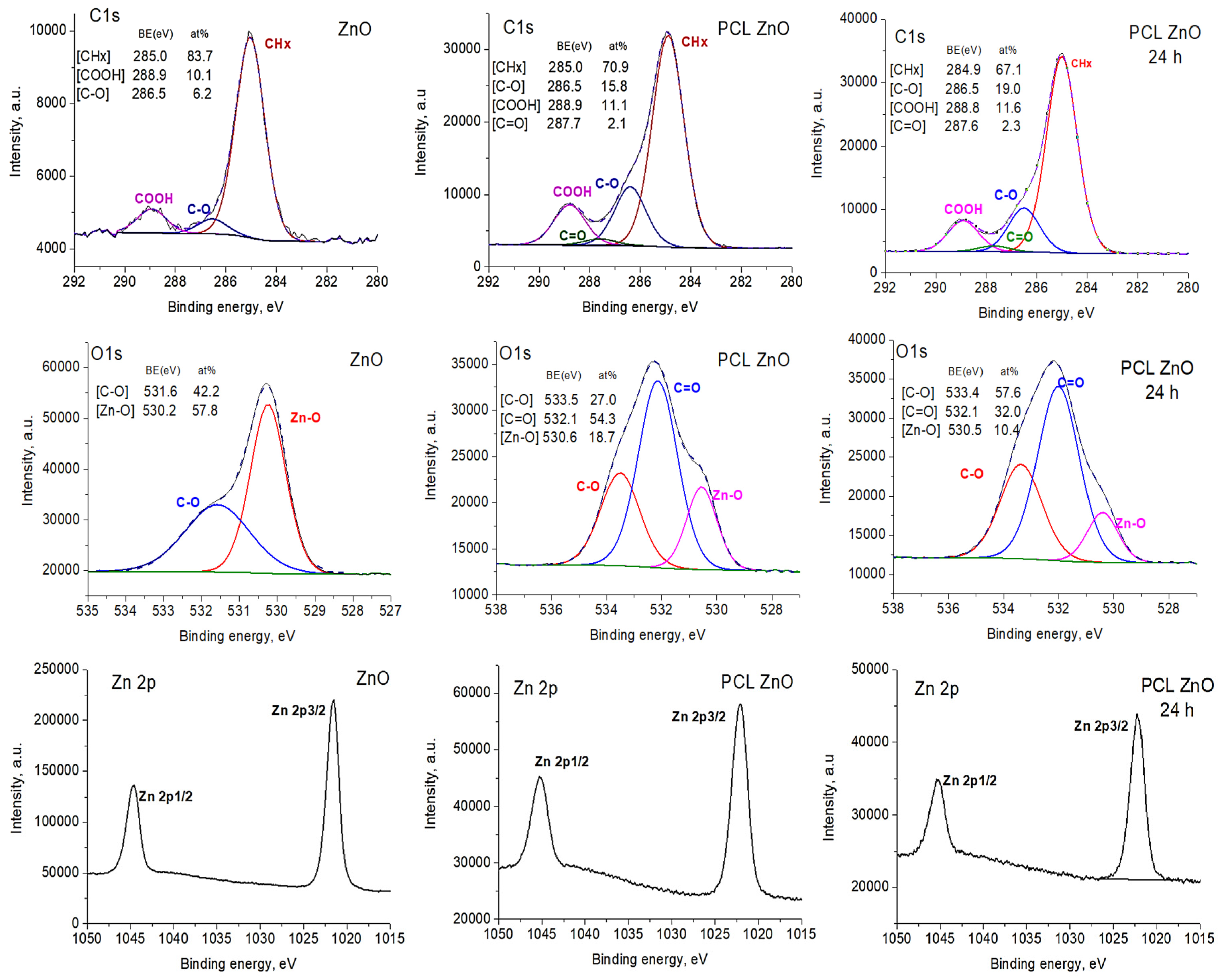 Polymers 14 05364 g003 Polymers 14 05364 g003