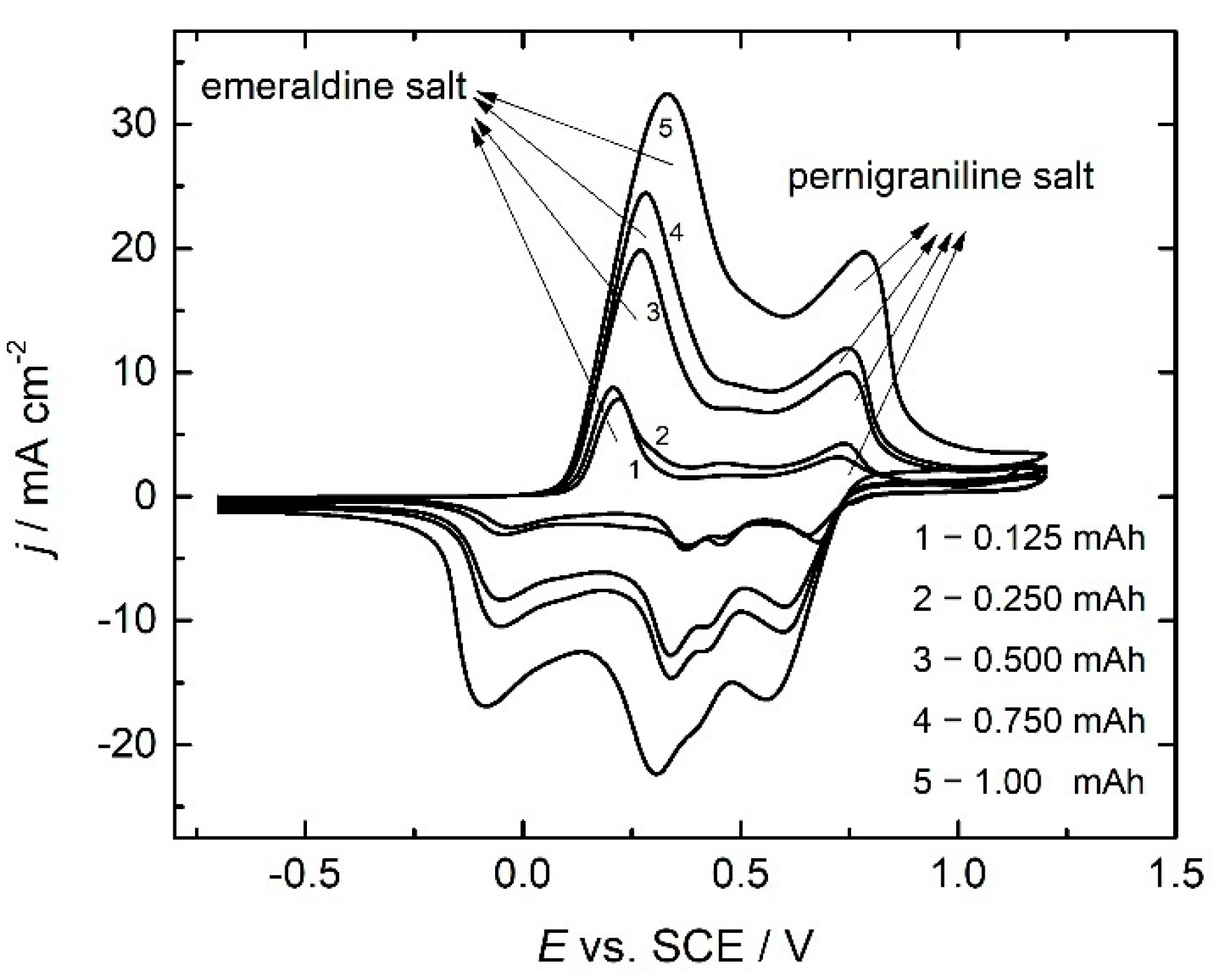 Polymers 14 05365 g004 Polymers 14 05365 g004