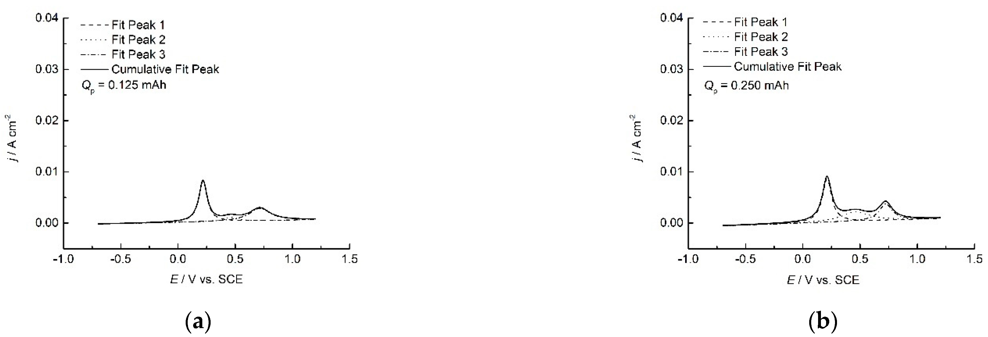 Polymers 14 05365 g005a Polymers 14 05365 g005a