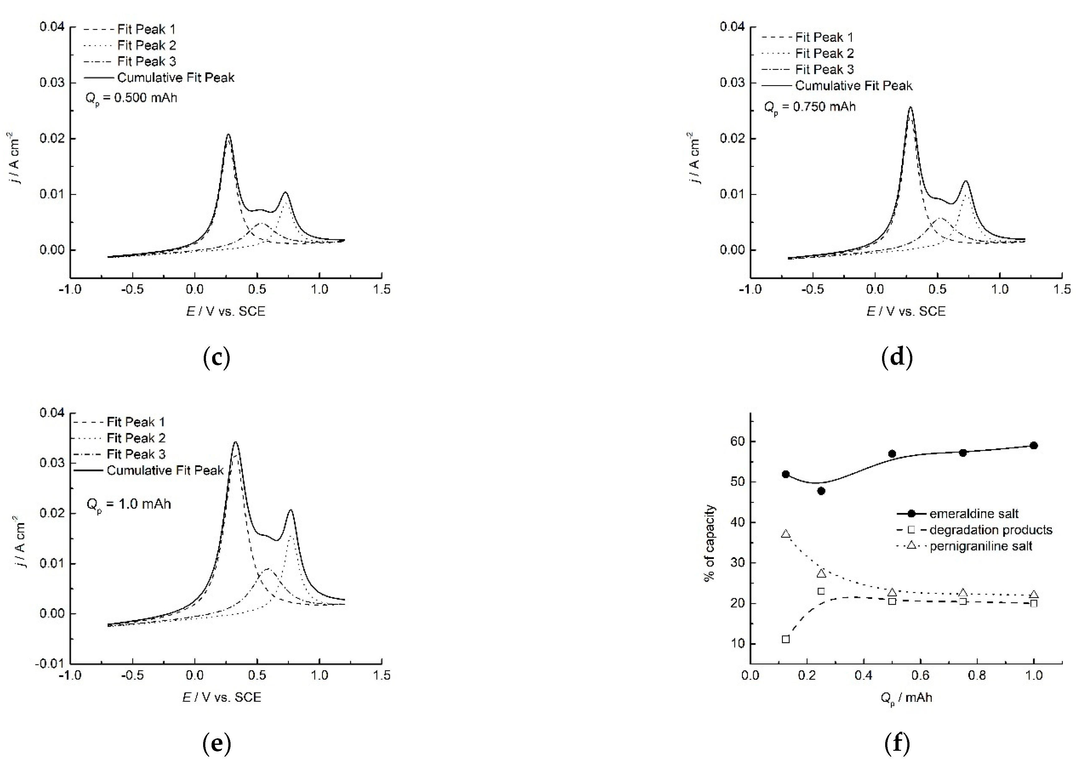 Polymers 14 05365 g005b Polymers 14 05365 g005b
