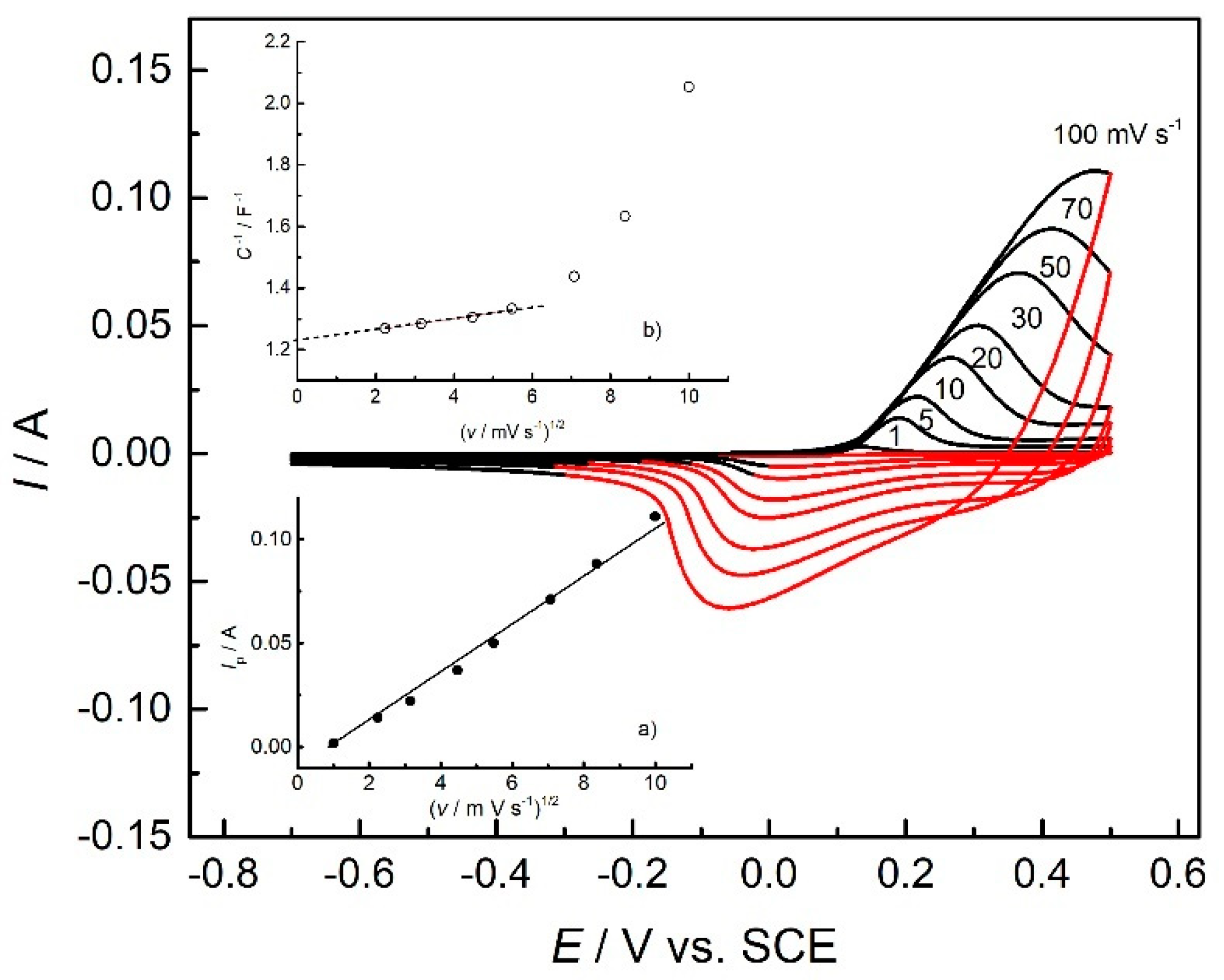 Polymers 14 05365 g006 Polymers 14 05365 g006