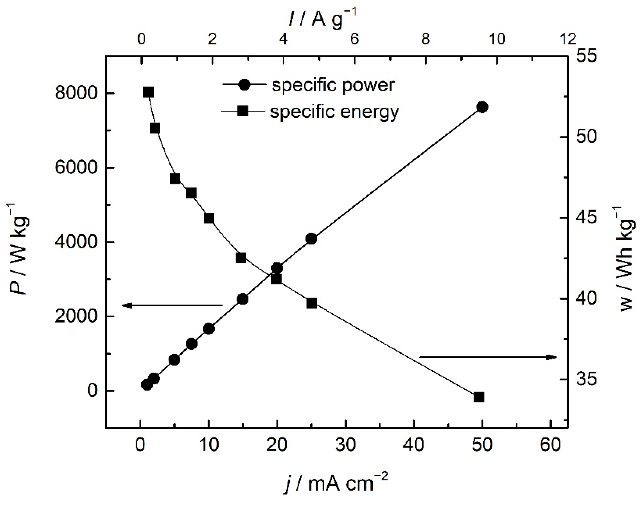 Polymers 14 05365 g009 Polymers 14 05365 g009