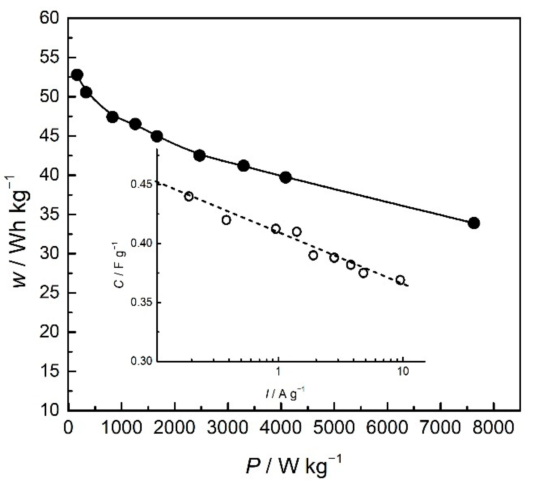 Polymers 14 05365 g010 Polymers 14 05365 g010