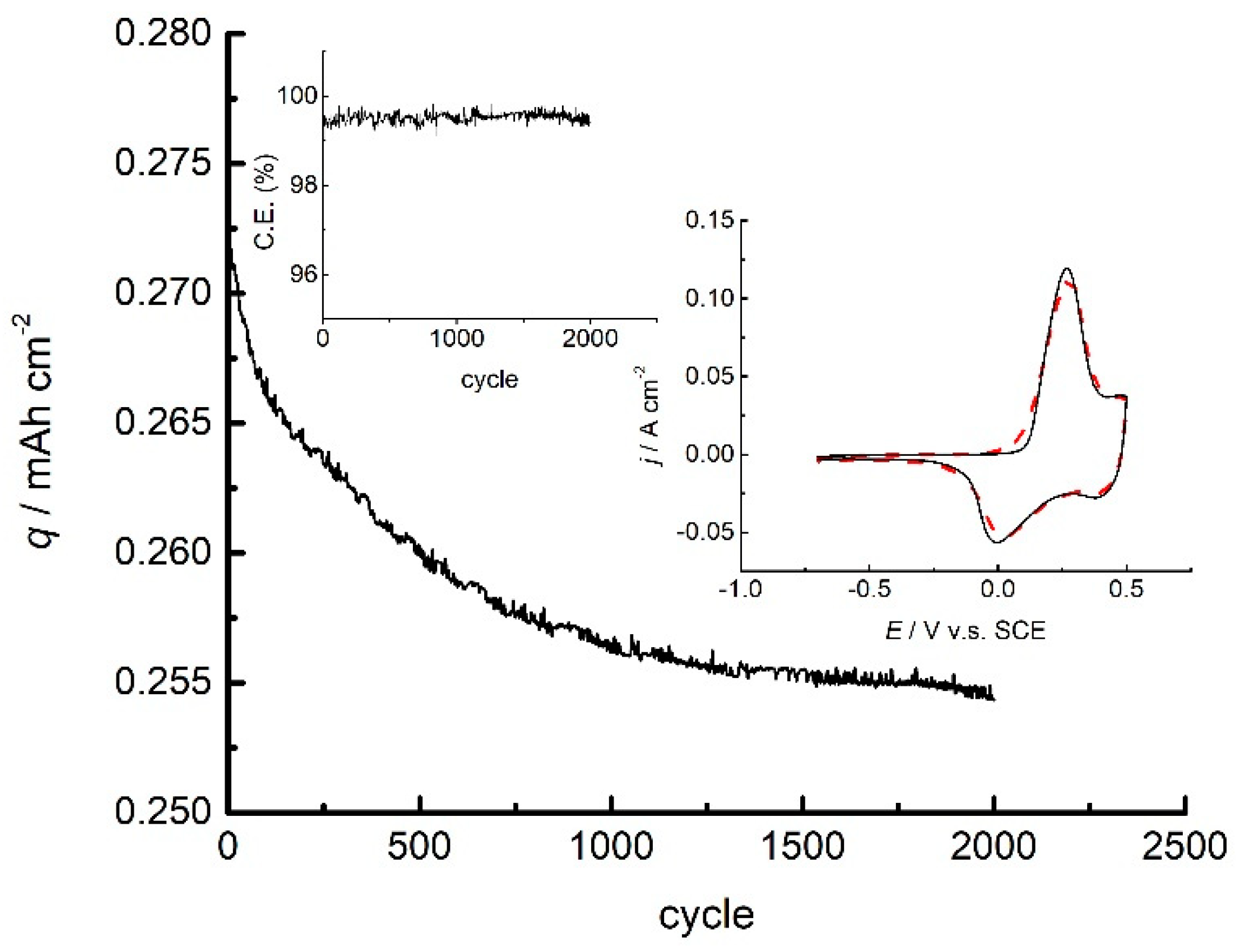 Polymers 14 05365 g011 Polymers 14 05365 g011