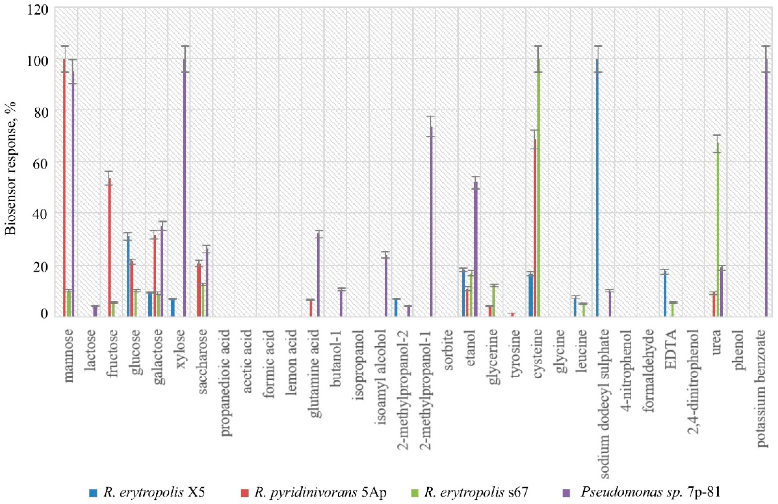 Polymers 14 05366 g001 Polymers 14 05366 g001