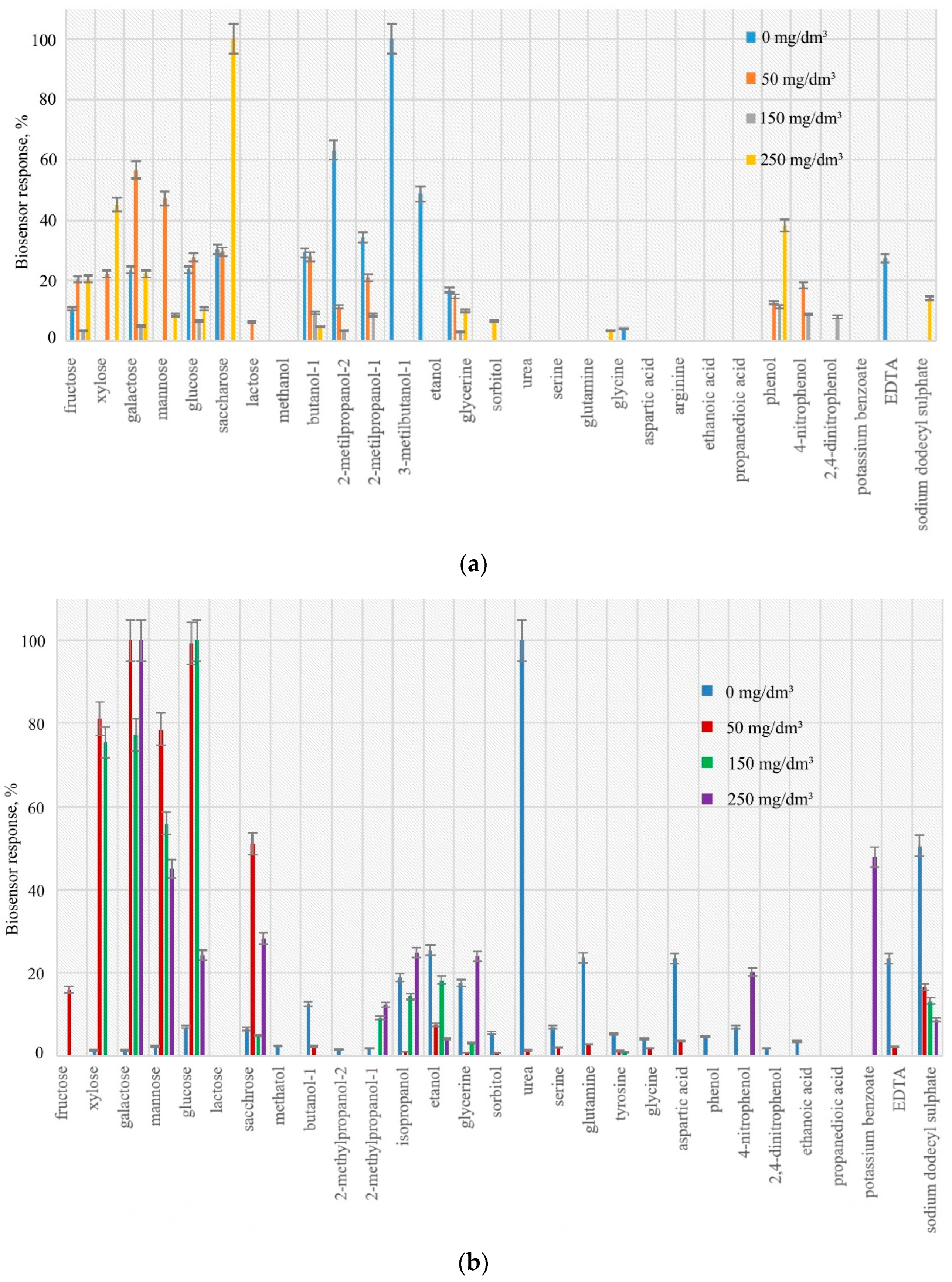 Polymers 14 05366 g002a Polymers 14 05366 g002a