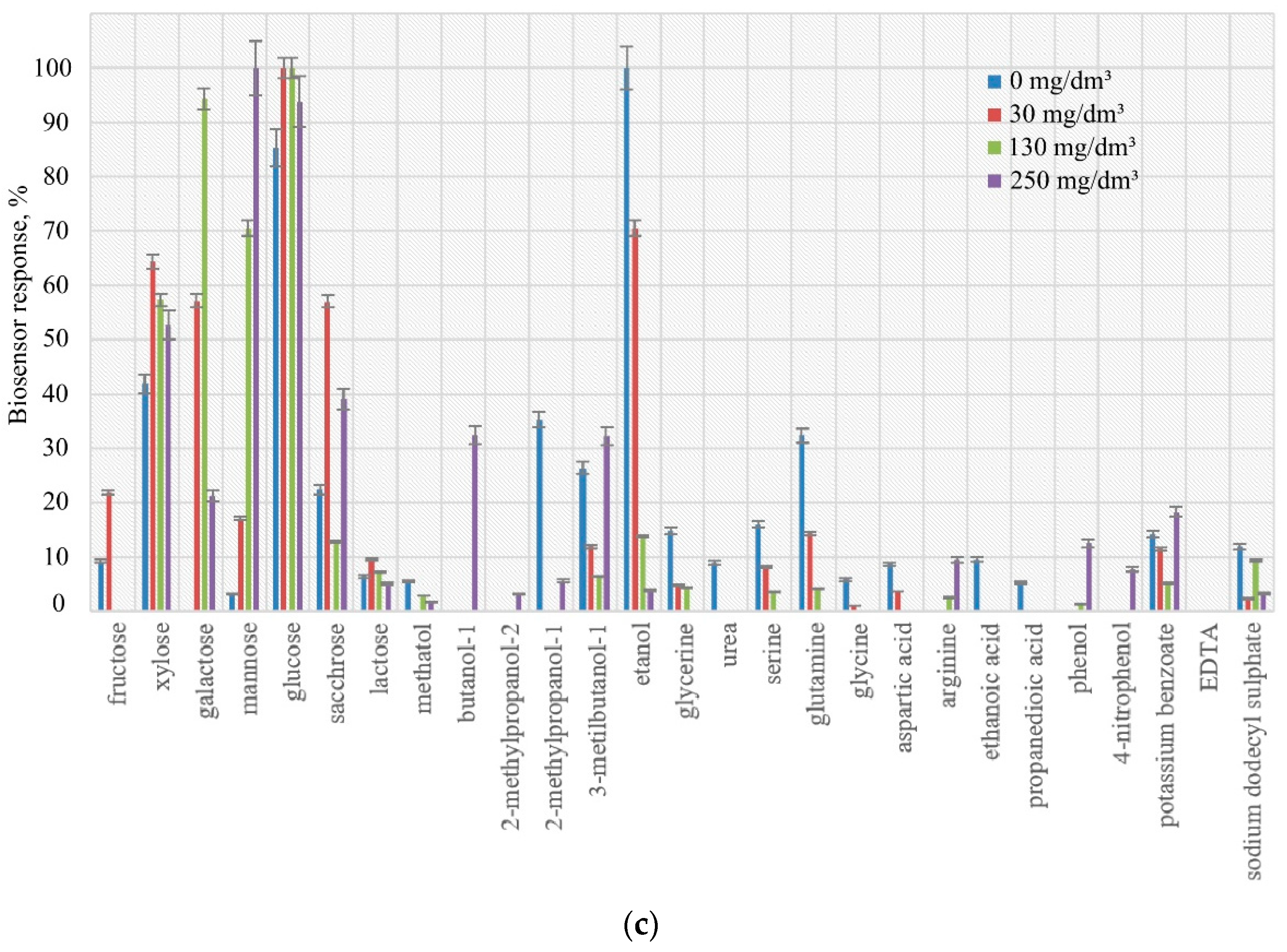 Polymers 14 05366 g002b Polymers 14 05366 g002b