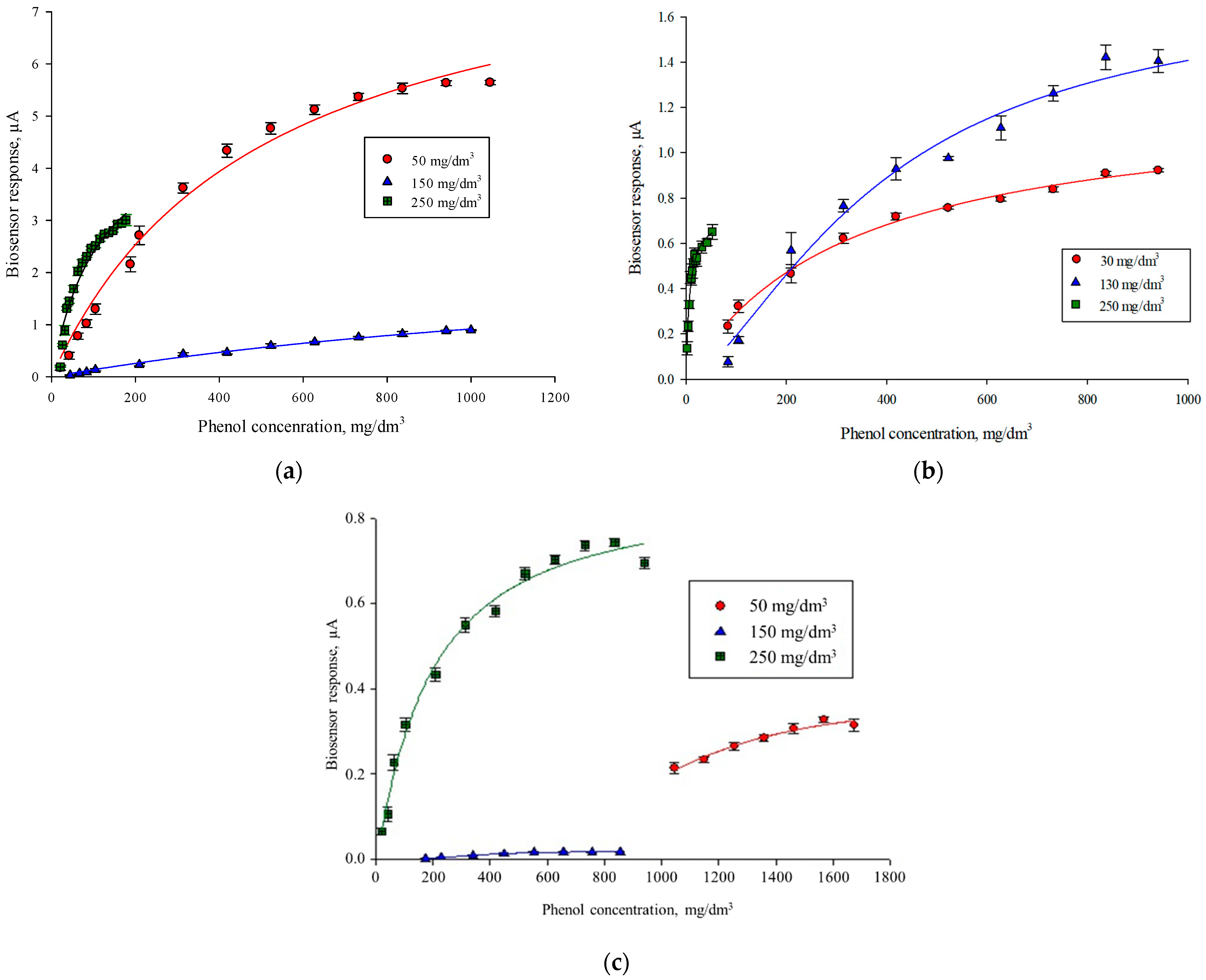 Polymers 14 05366 g003 Polymers 14 05366 g003