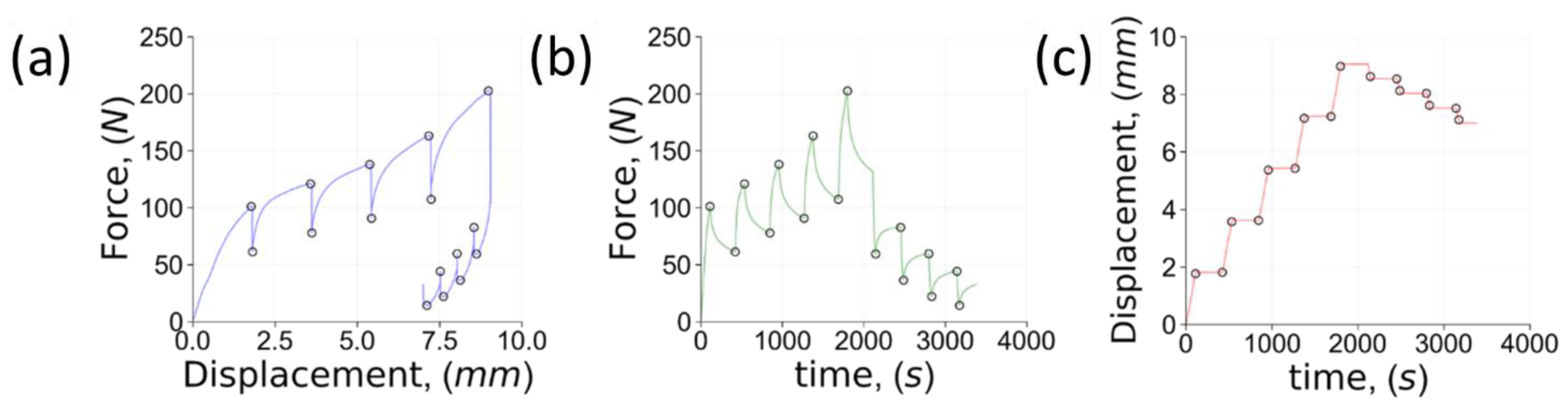 Polymers 14 05374 g001 Polymers 14 05374 g001