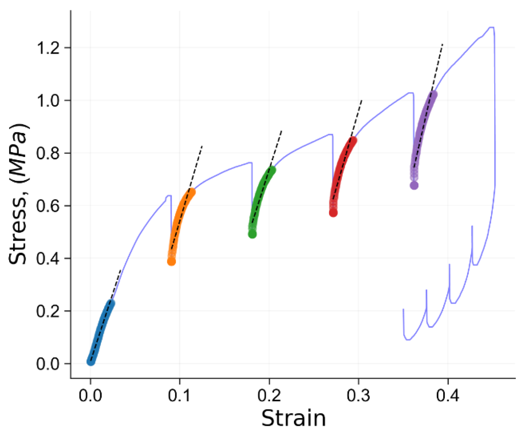 Polymers 14 05374 g002 Polymers 14 05374 g002