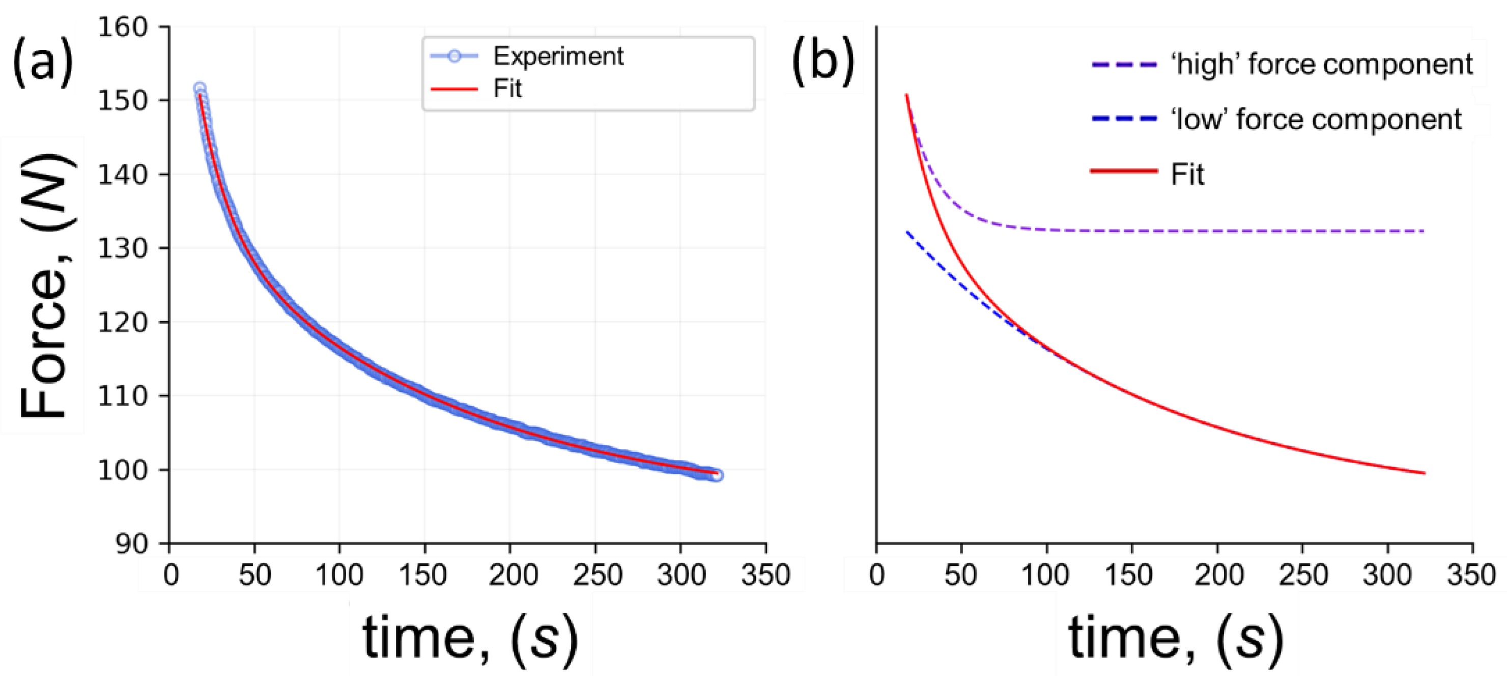 Polymers 14 05374 g005 Polymers 14 05374 g005
