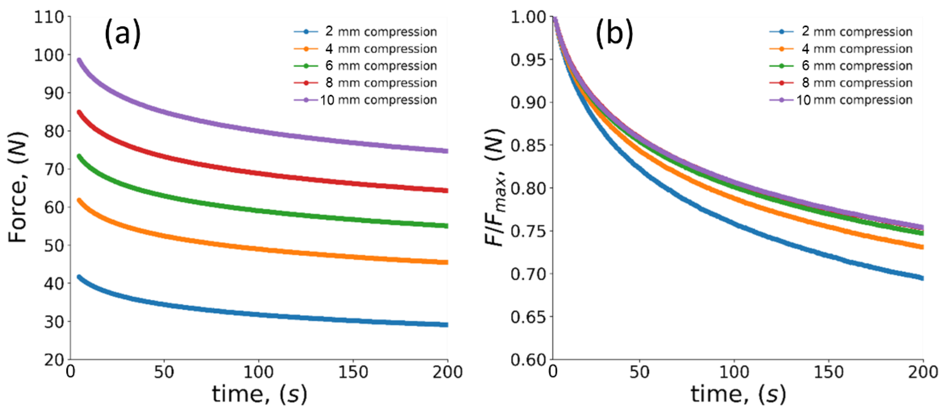 Polymers 14 05374 g010 Polymers 14 05374 g010