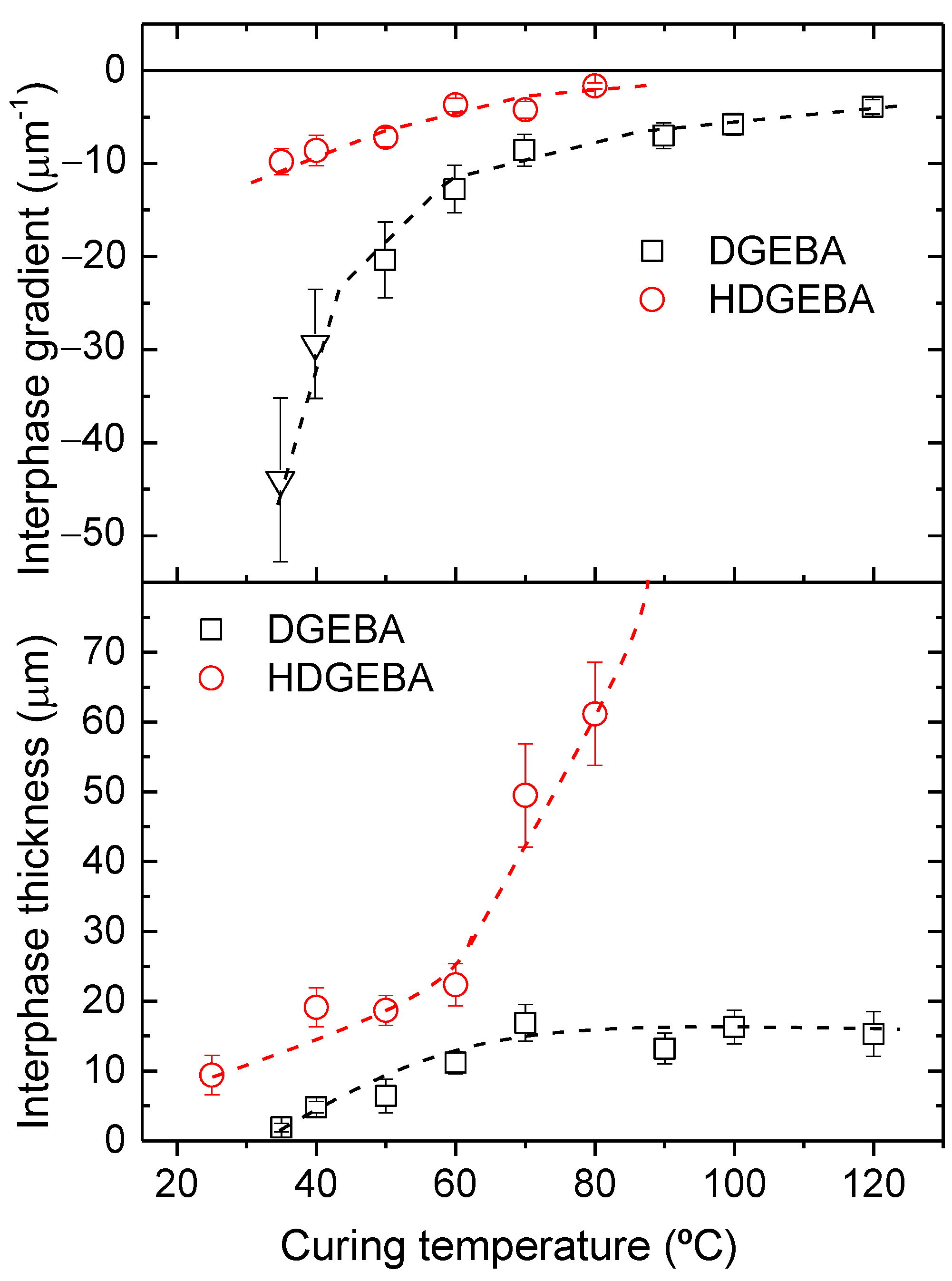 Polymers 14 05375 g003 Polymers 14 05375 g003
