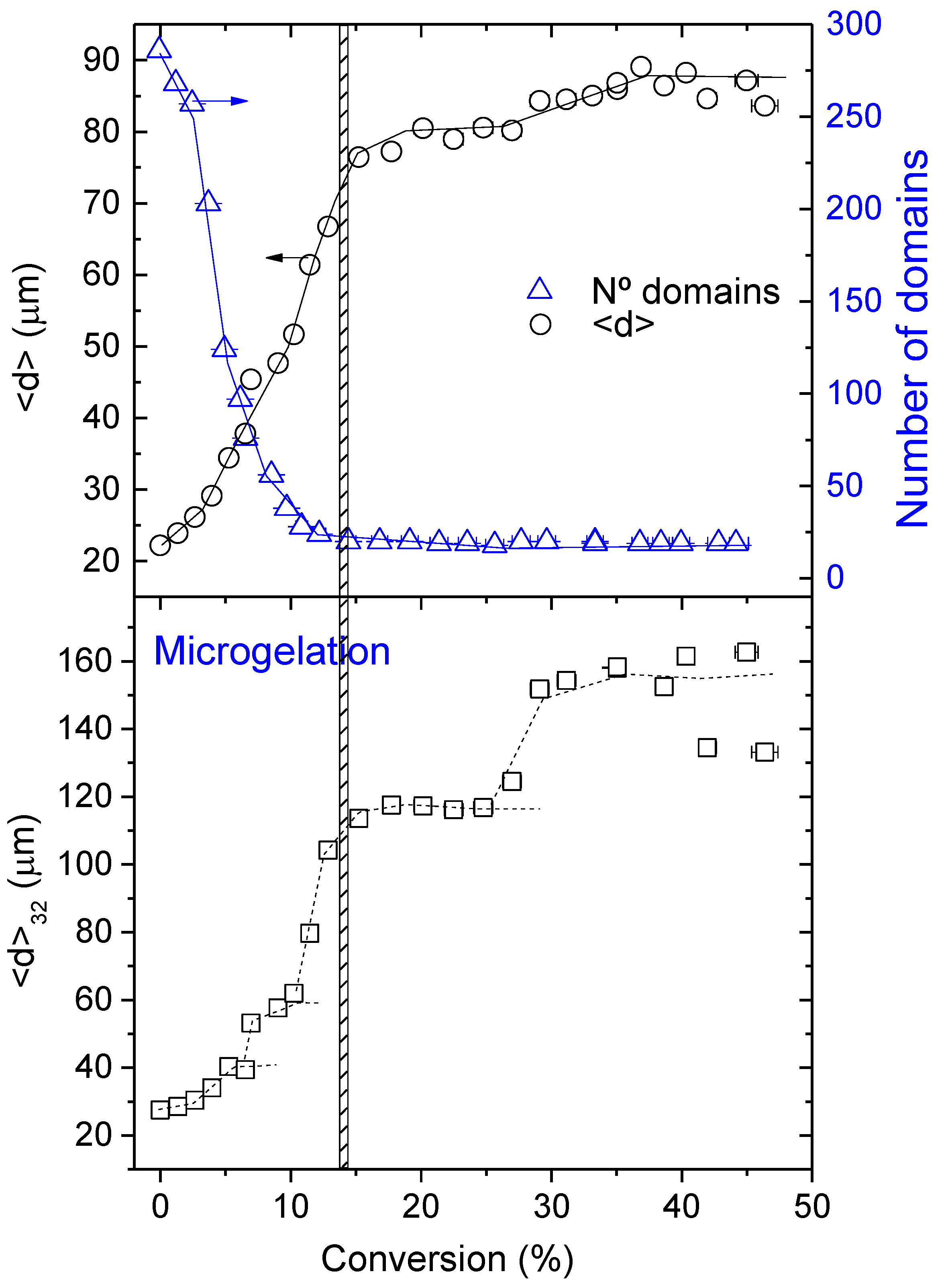 Polymers 14 05375 g005 Polymers 14 05375 g005