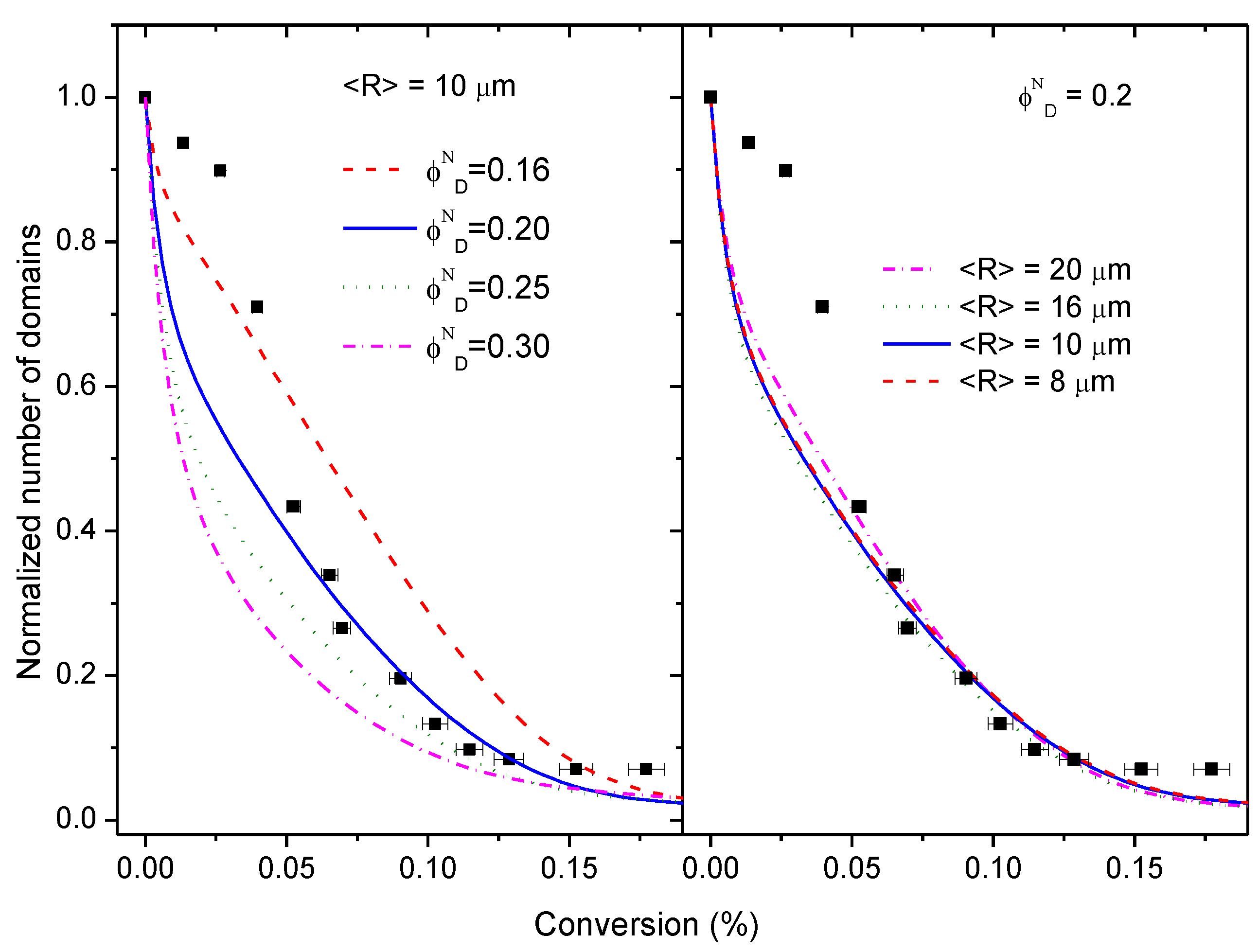 Polymers 14 05375 g006 Polymers 14 05375 g006