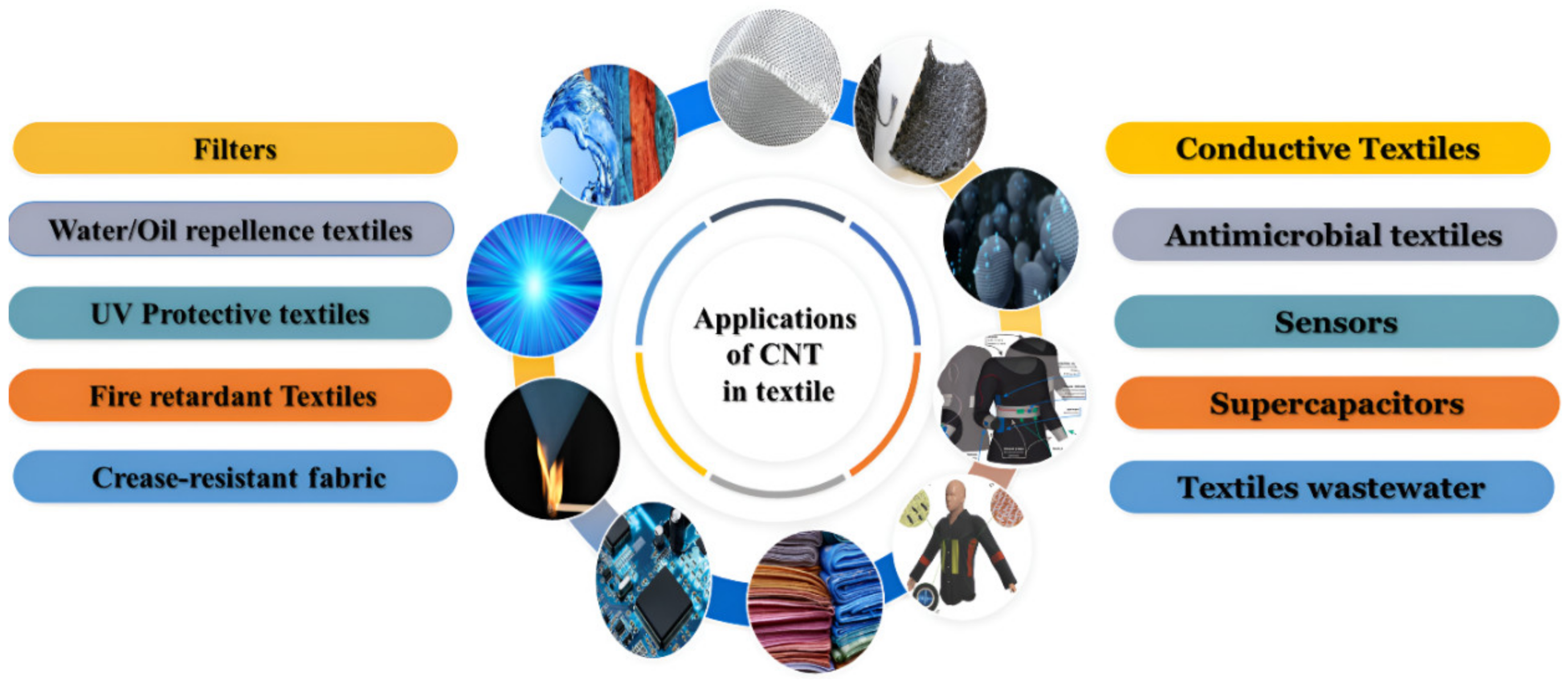 Polymers 14 05376 g003 Polymers 14 05376 g003