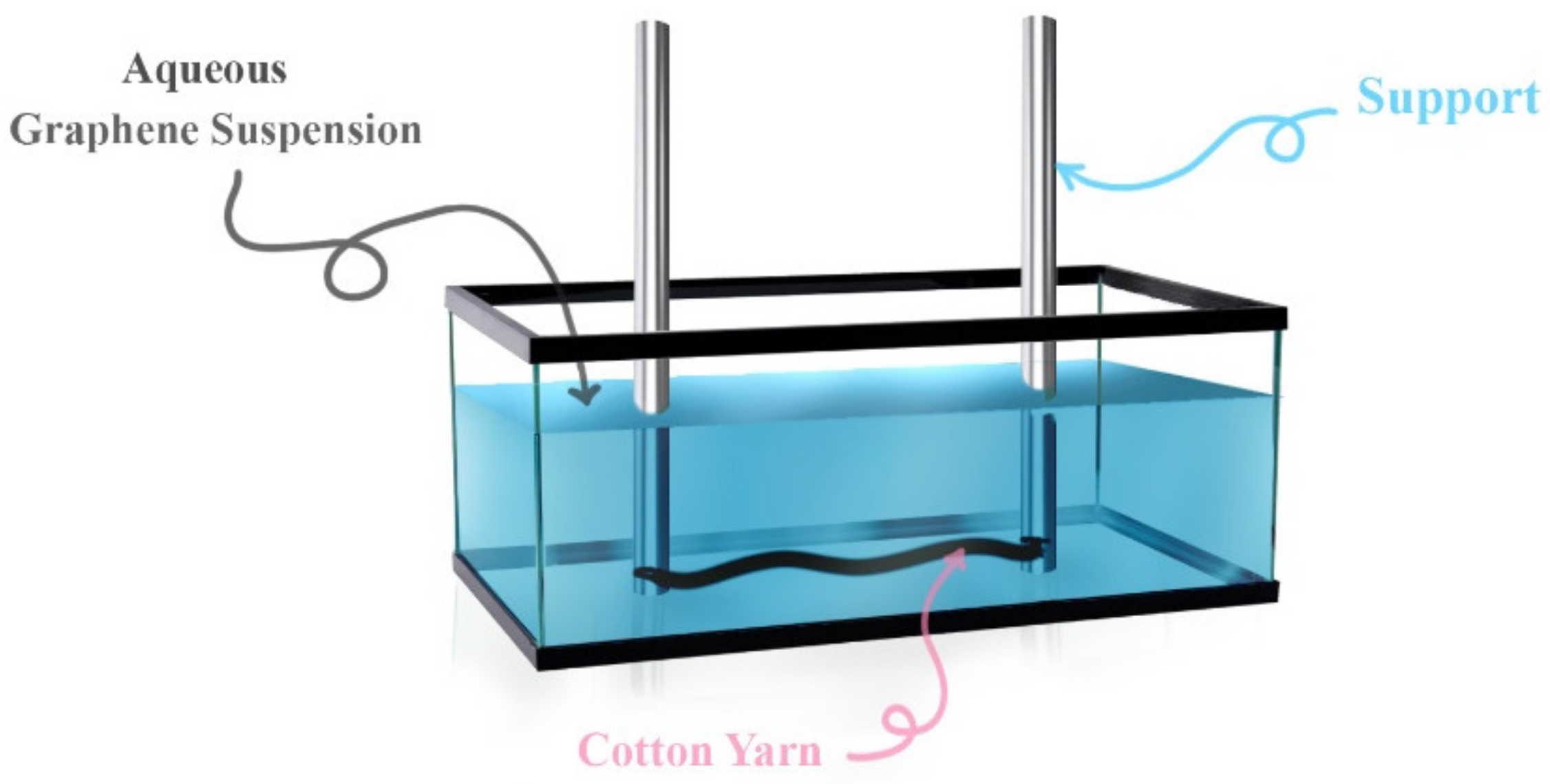 Polymers 14 05376 g006 Polymers 14 05376 g006