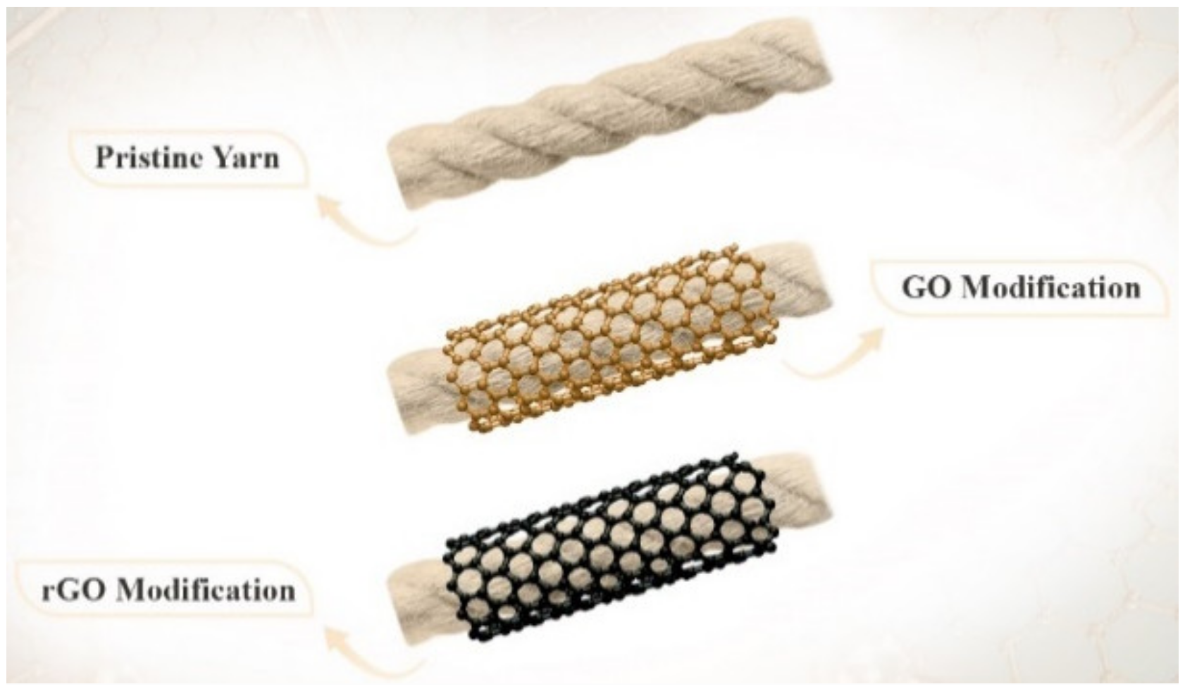 Polymers 14 05376 g007 Polymers 14 05376 g007