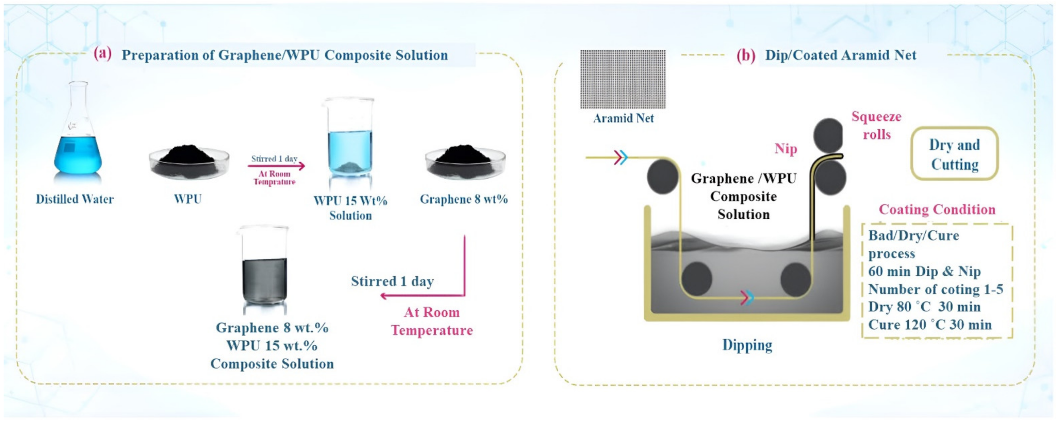 Polymers 14 05376 g008 Polymers 14 05376 g008