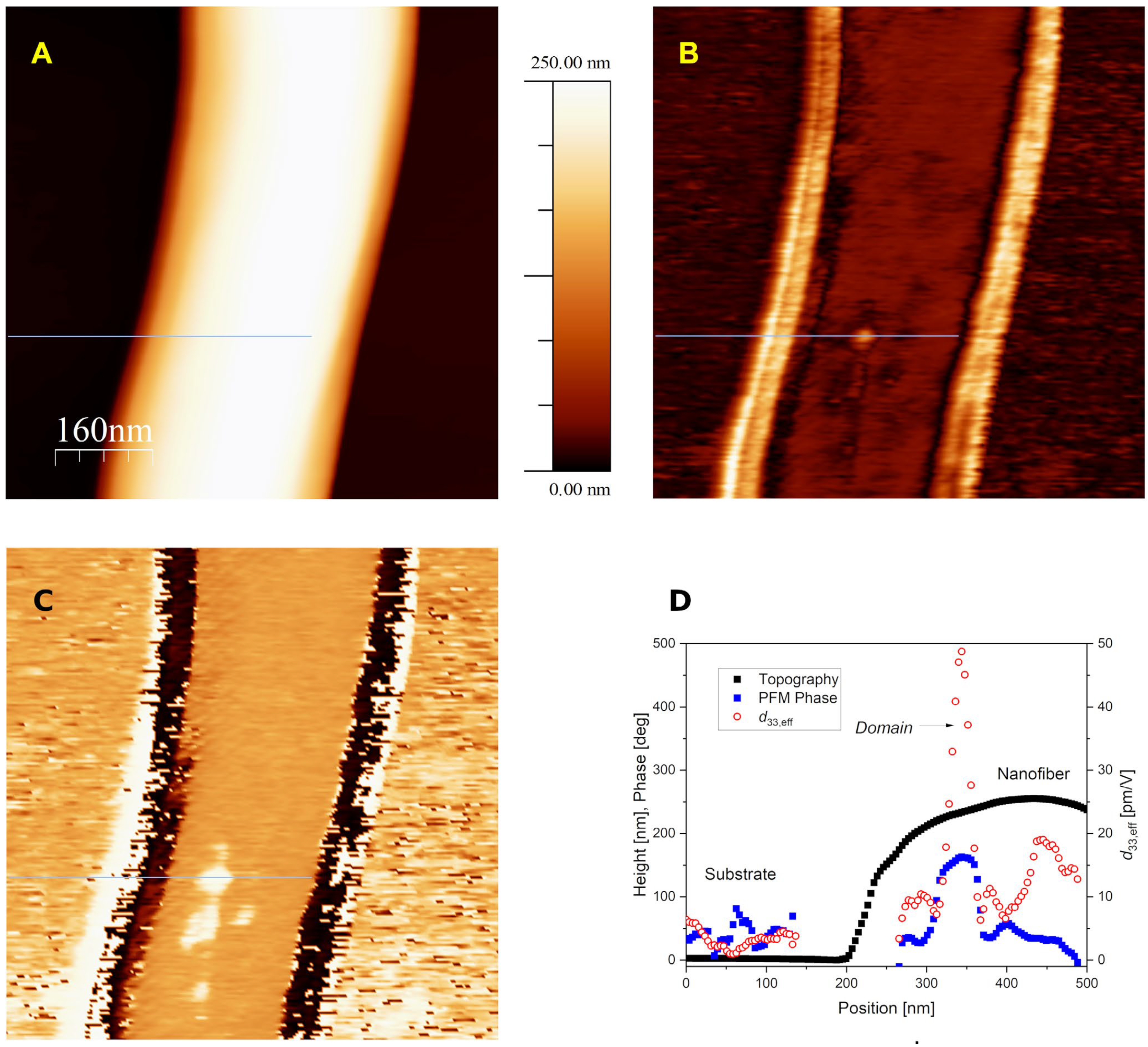 Polymers 14 05379 g002