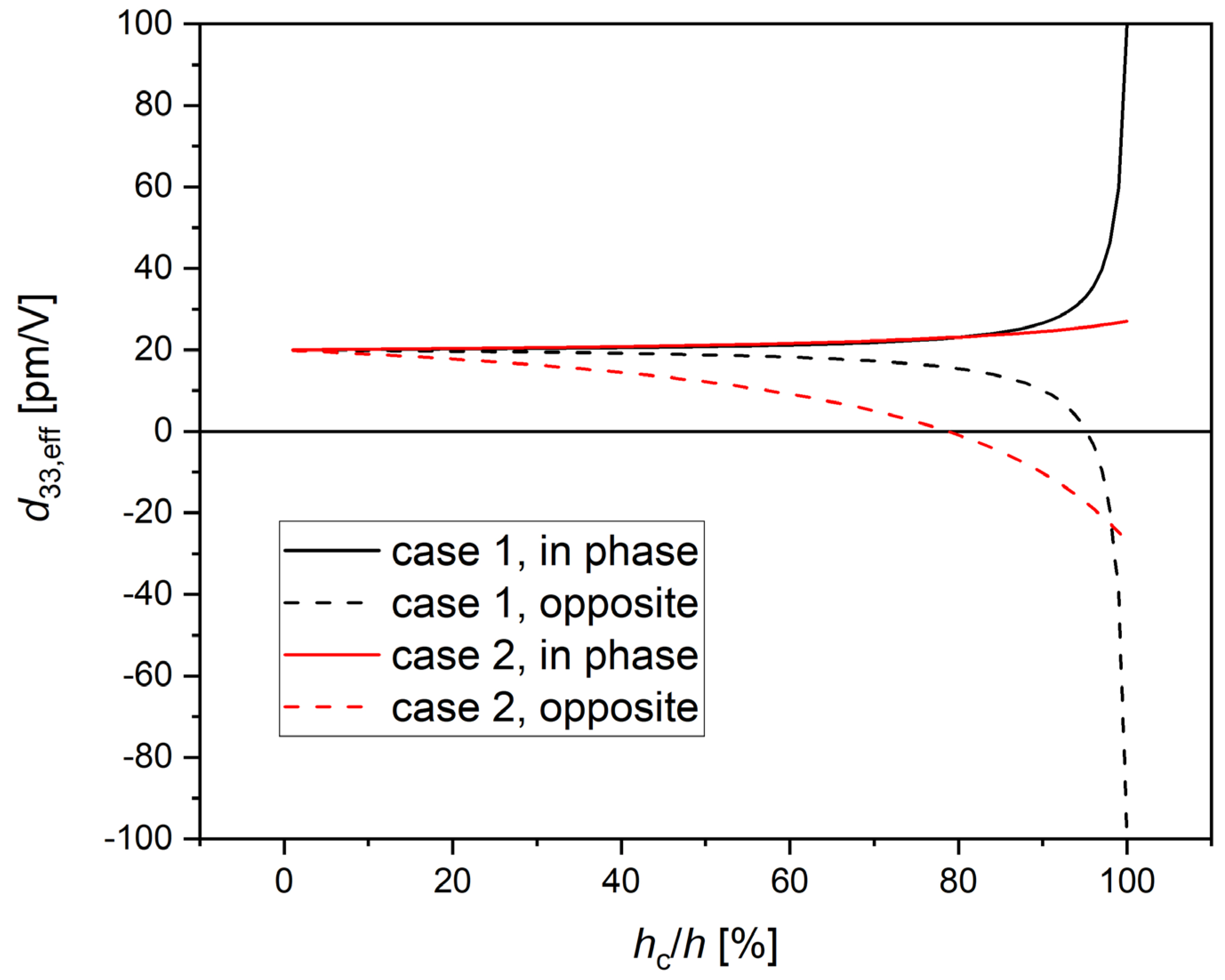 Polymers 14 05379 g005