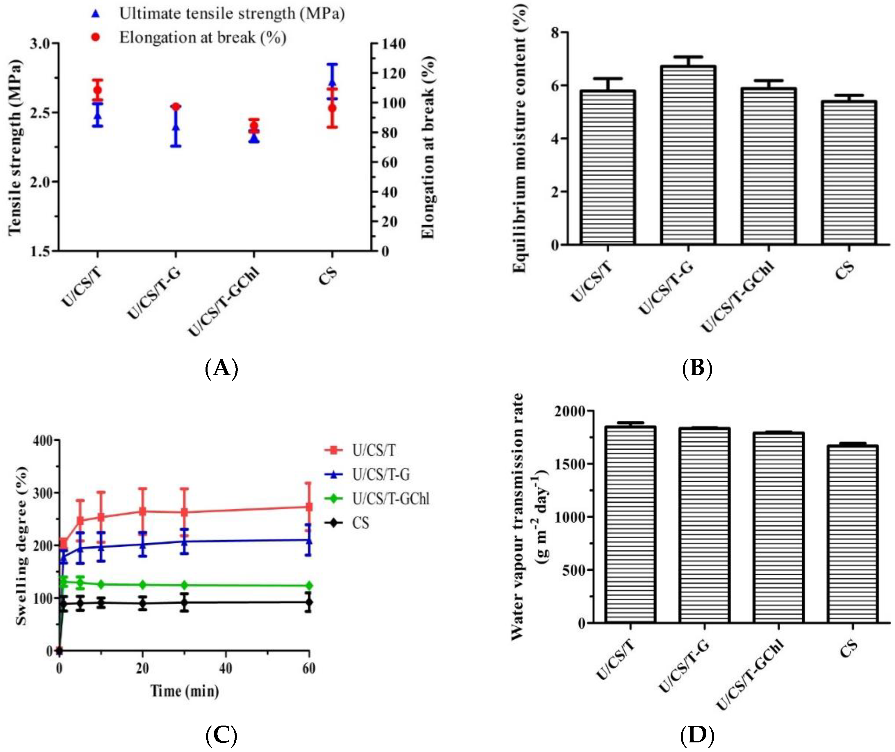 Polymers 14 05382 g001 Polymers 14 05382 g001
