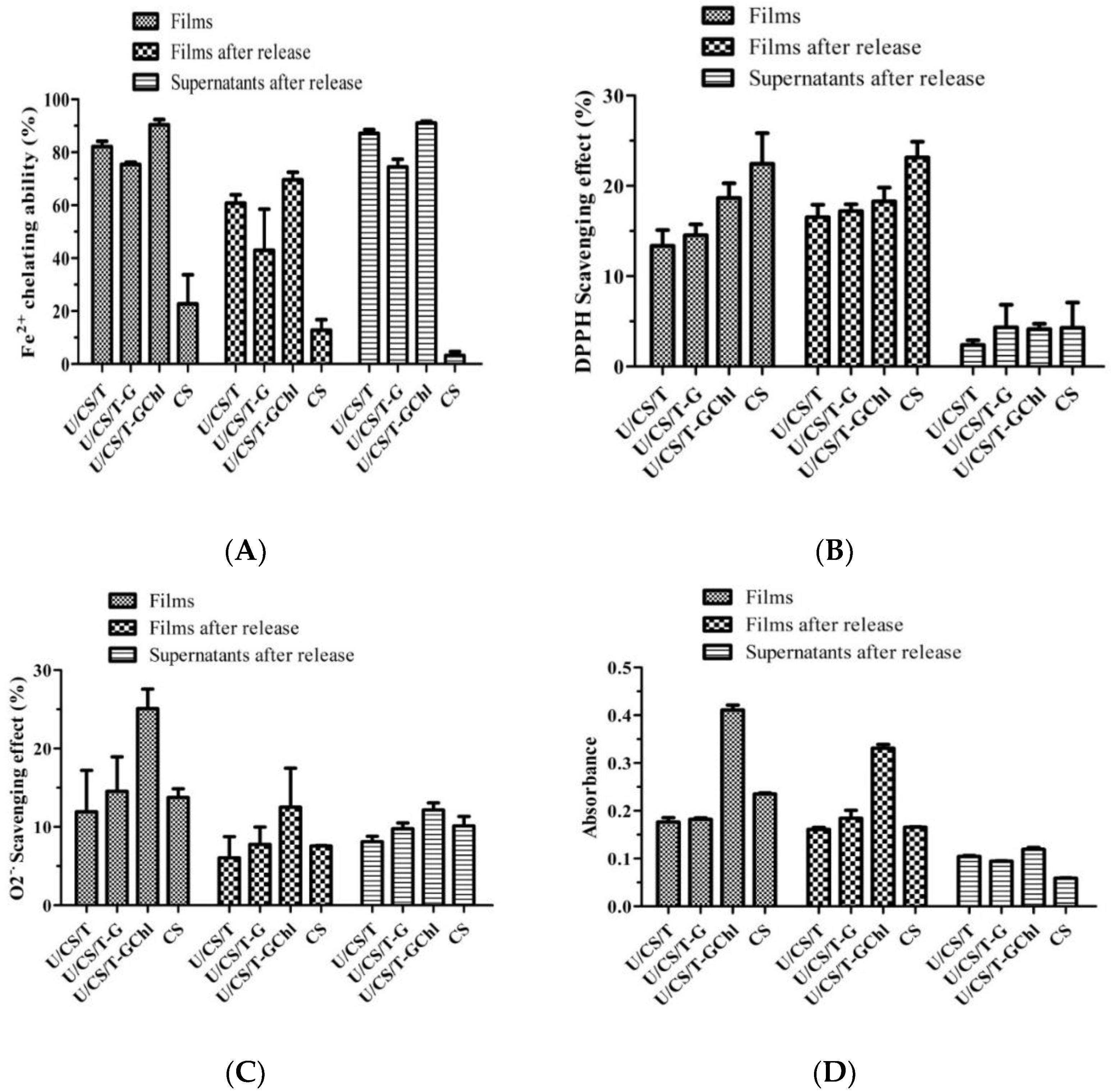 Polymers 14 05382 g003 Polymers 14 05382 g003