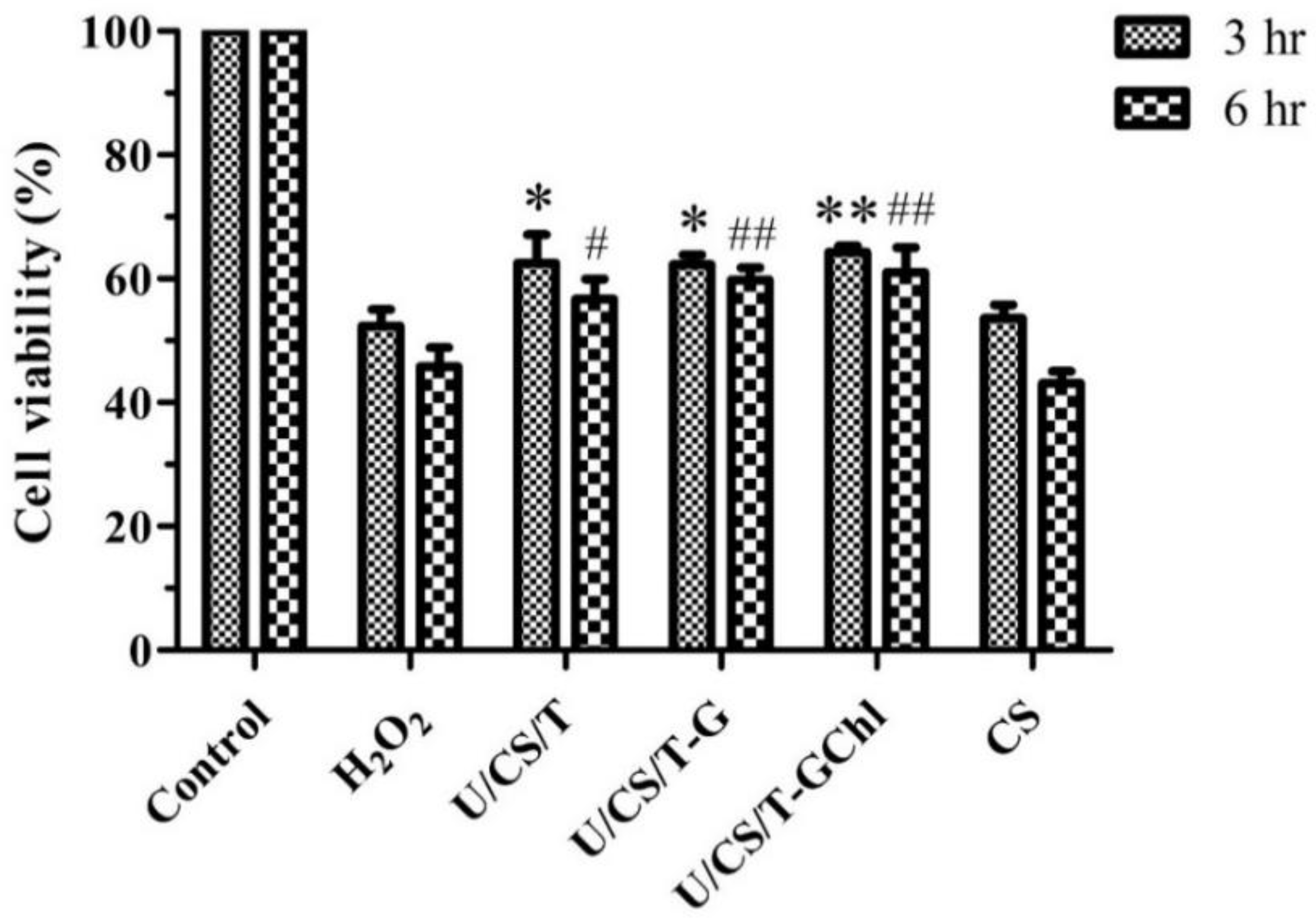 Polymers 14 05382 g006 Polymers 14 05382 g006