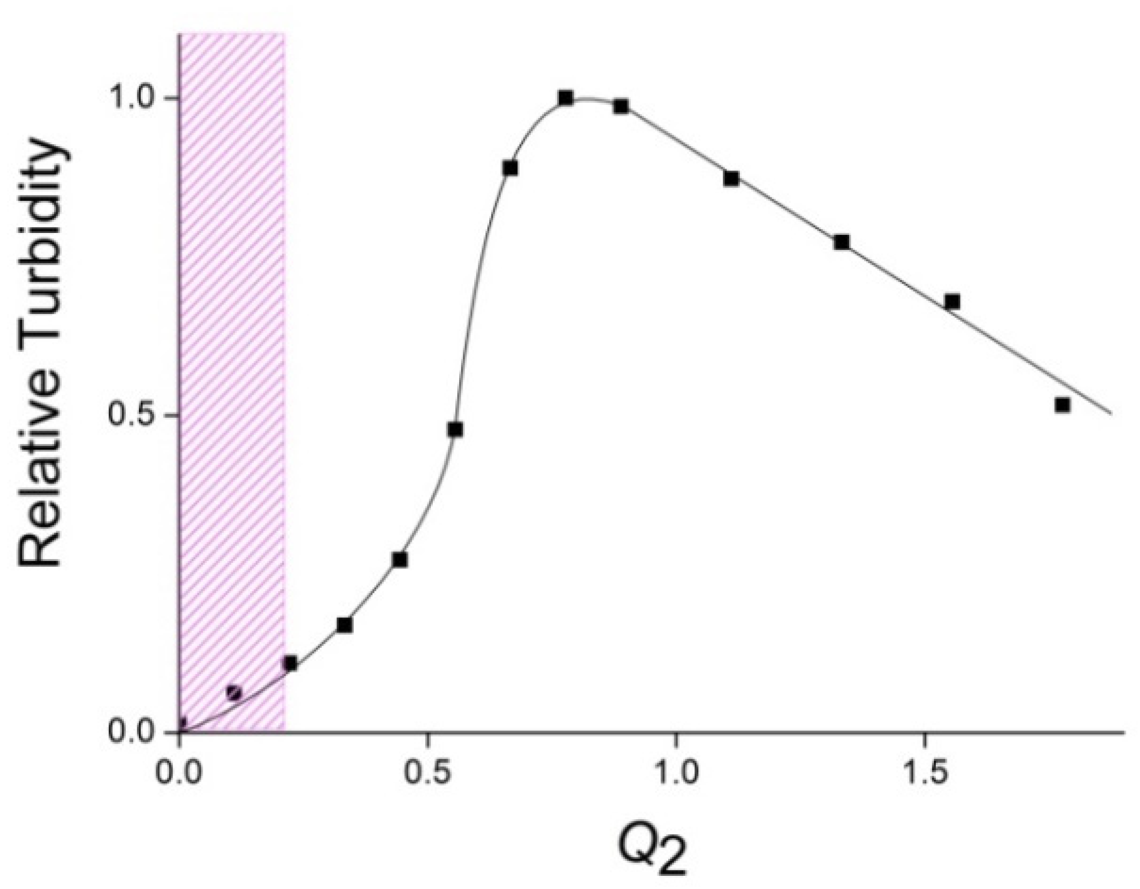 Polymers 14 05383 g002