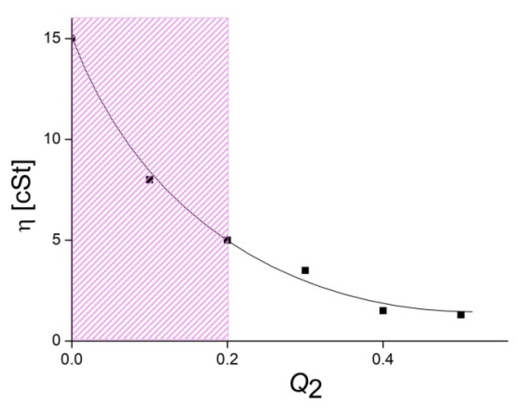 Polymers 14 05383 g004