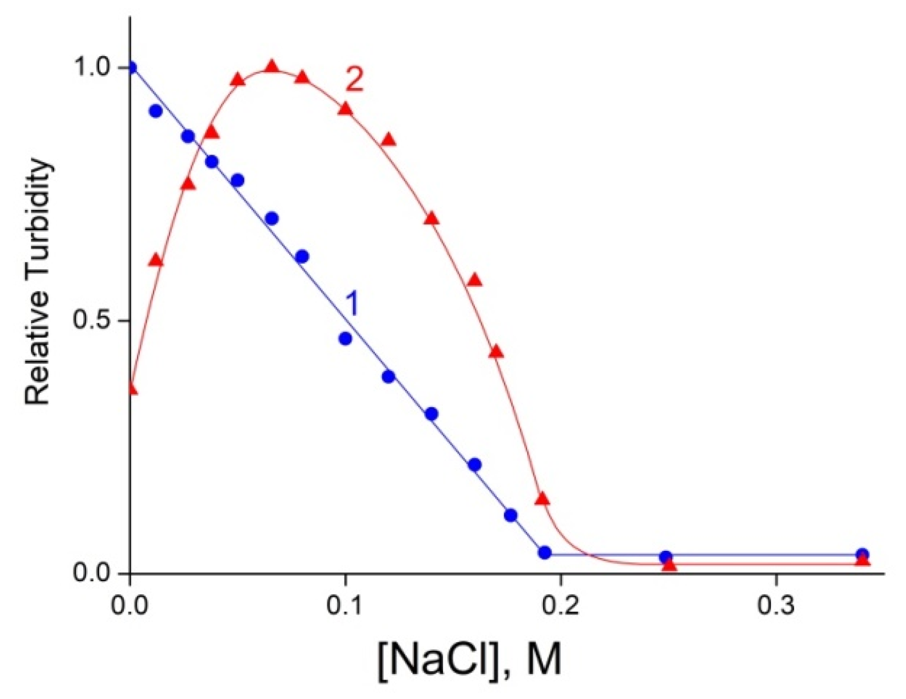 Polymers 14 05383 g005
