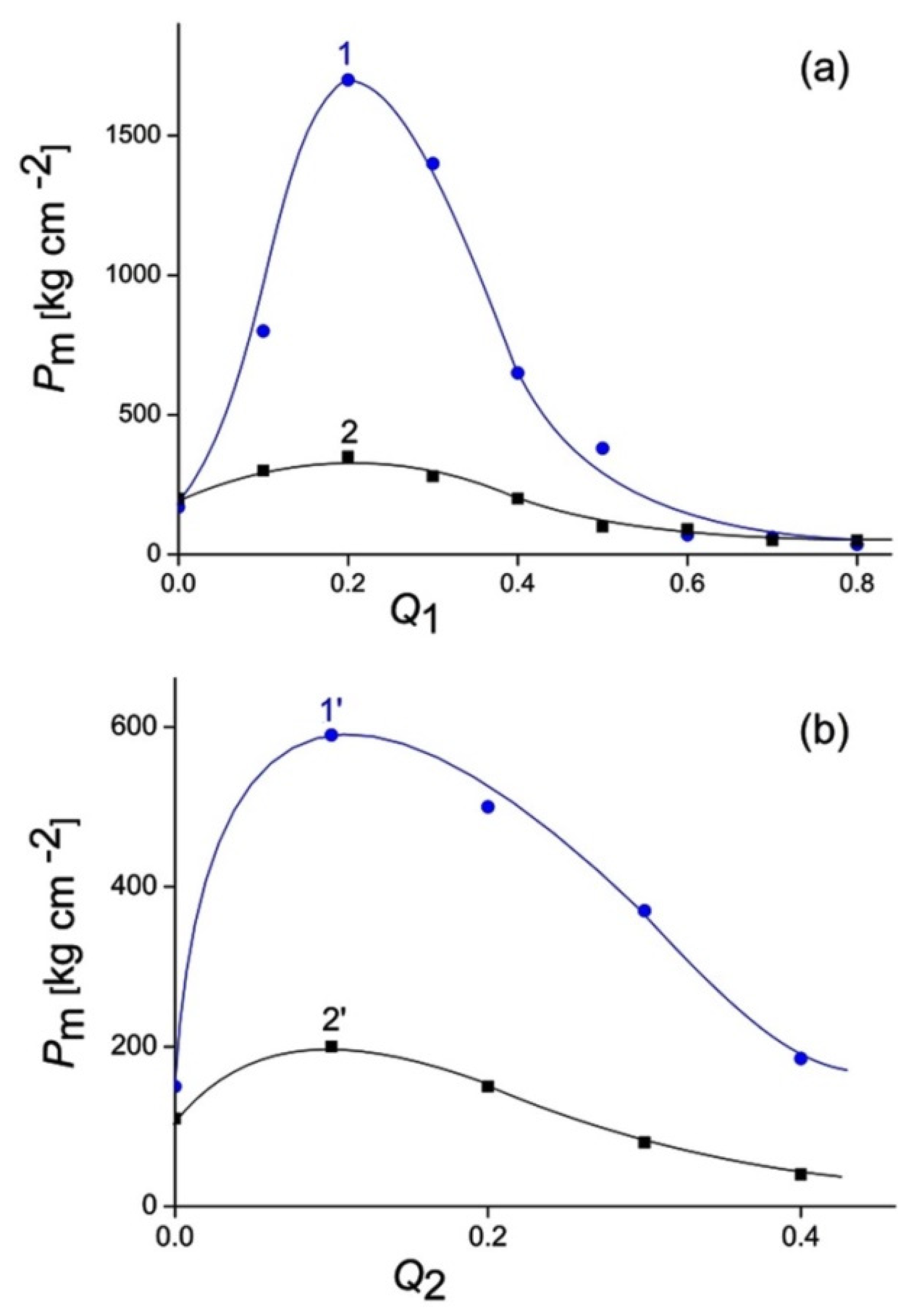 Polymers 14 05383 g006